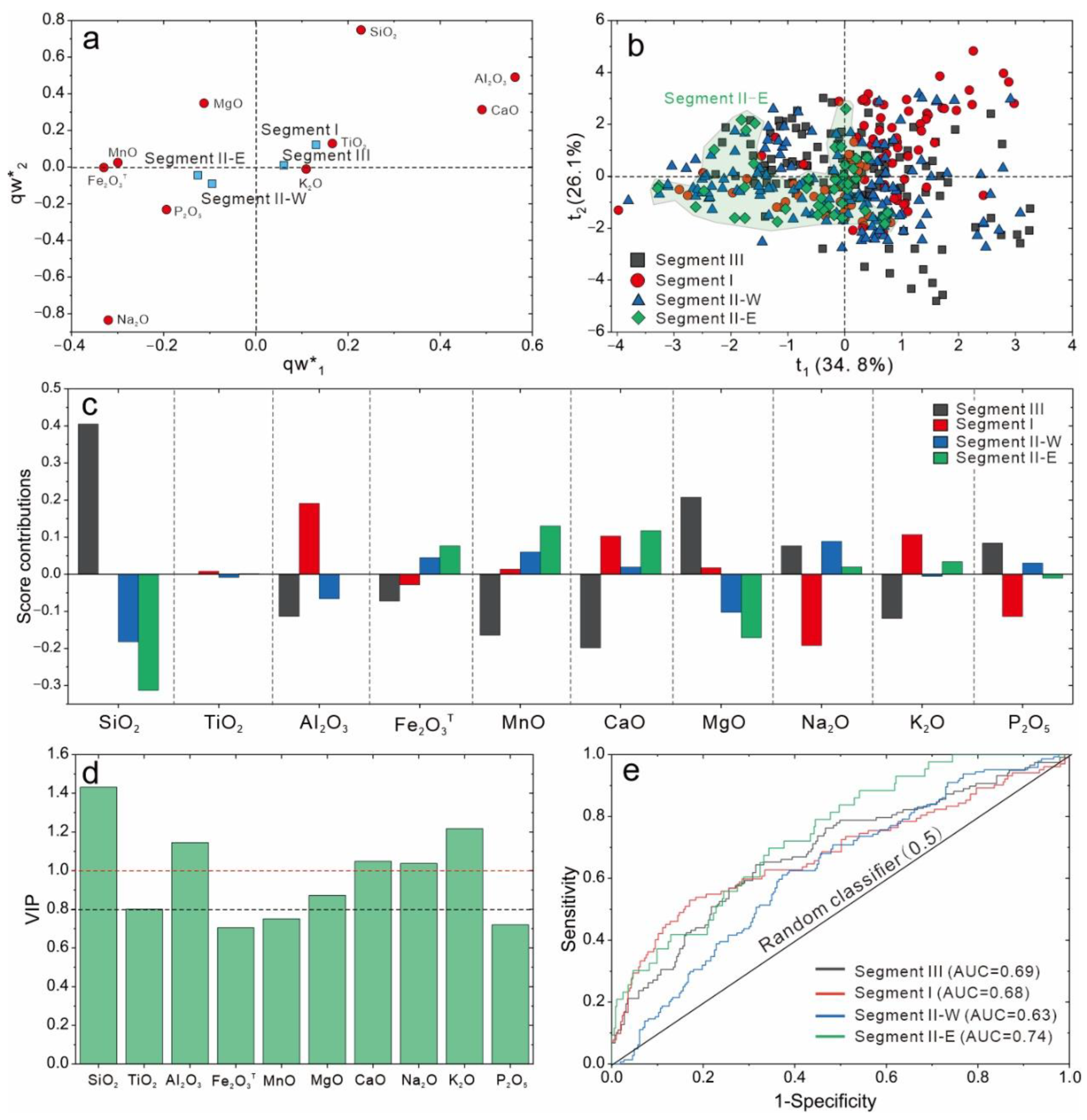 Minerals 12 01301 g008