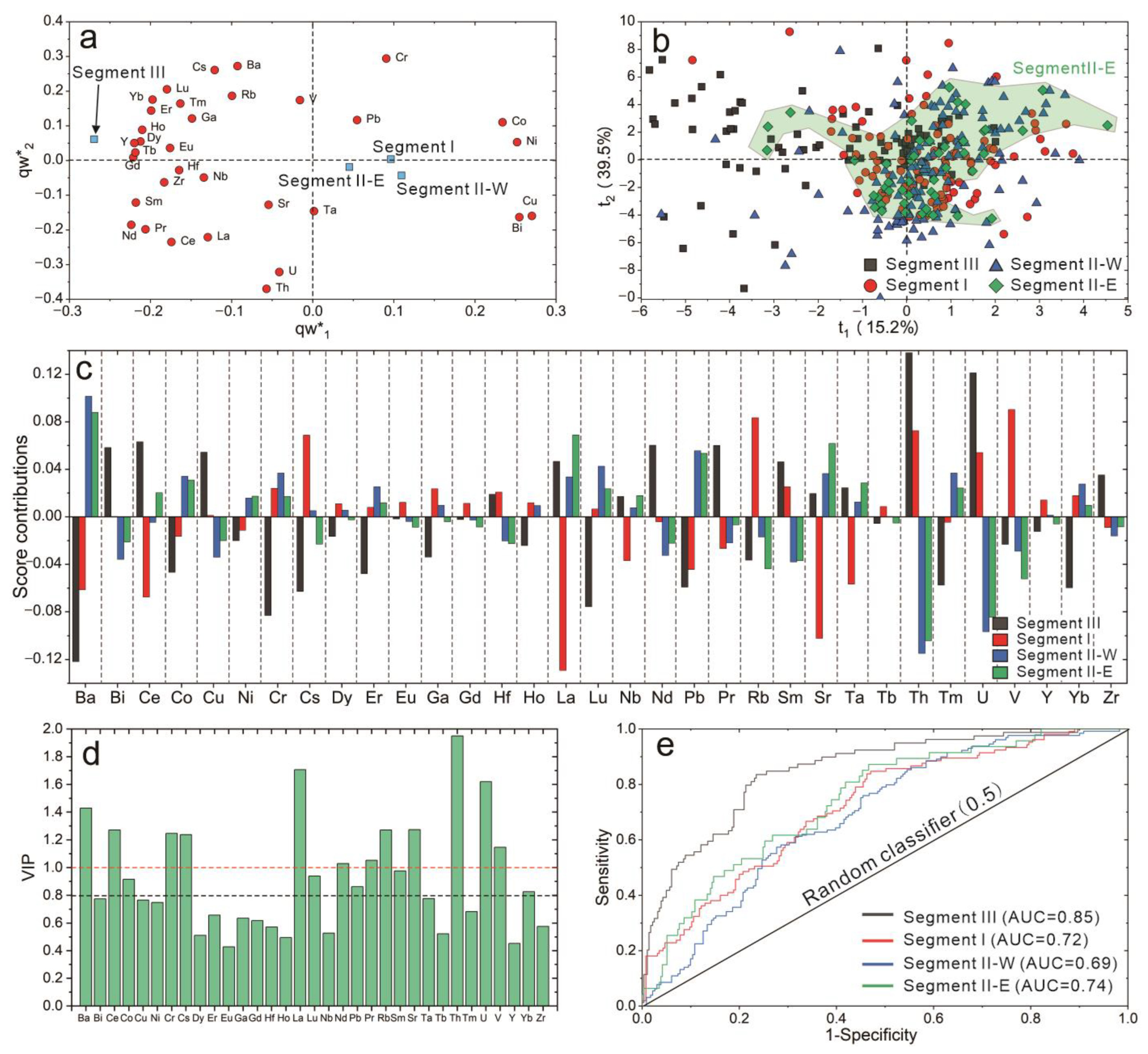 Minerals 12 01301 g009
