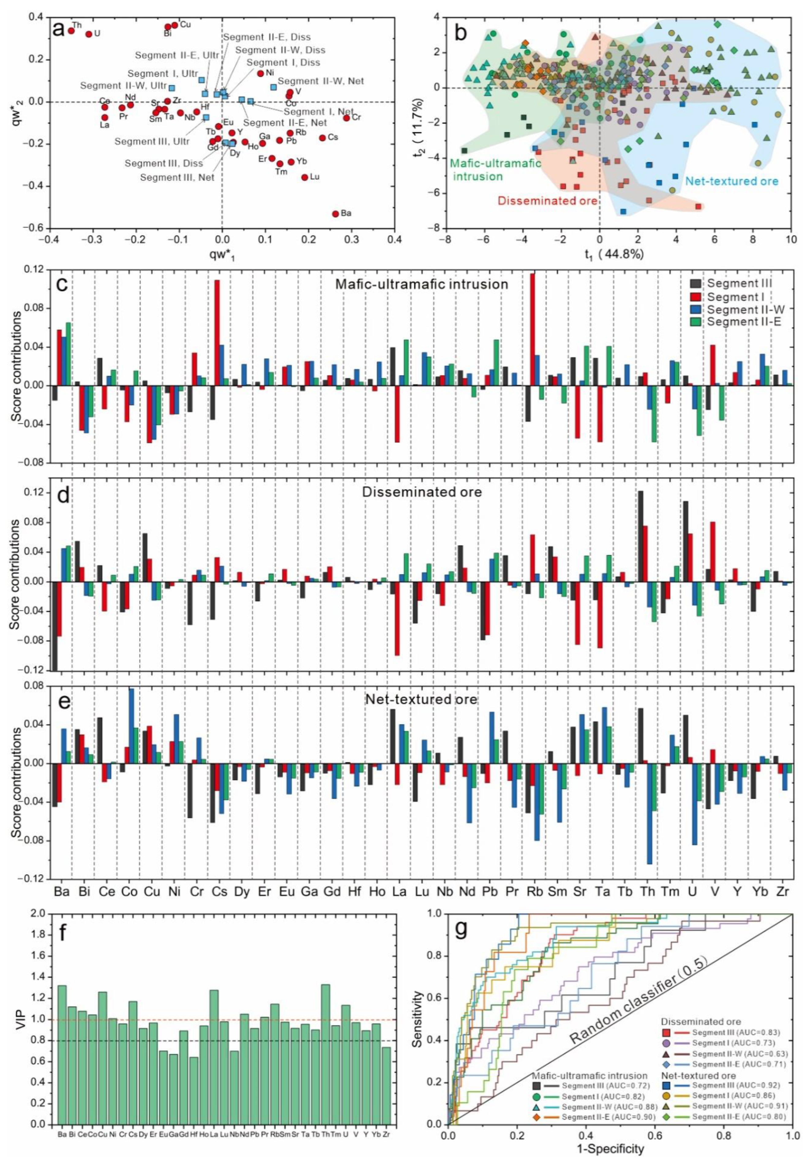Minerals 12 01301 g011