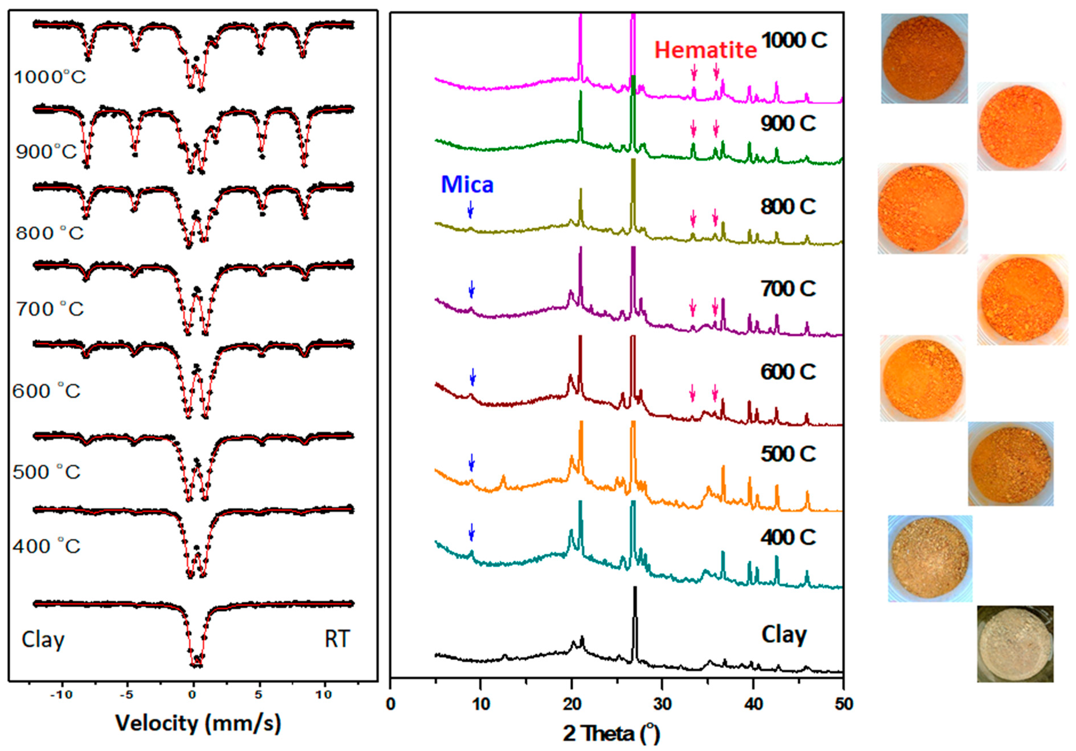 Minerals 12 01302 g007 Minerals 12 01302 g007
