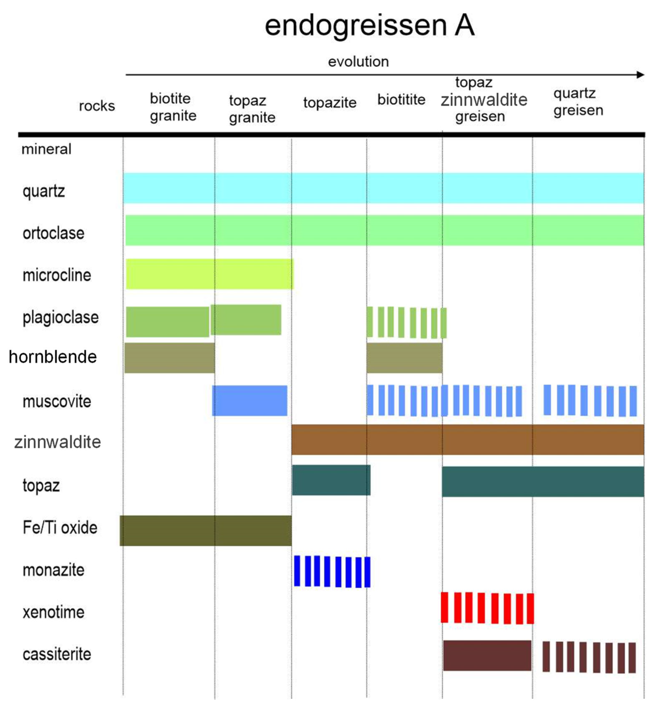 Minerals 12 01304 g010