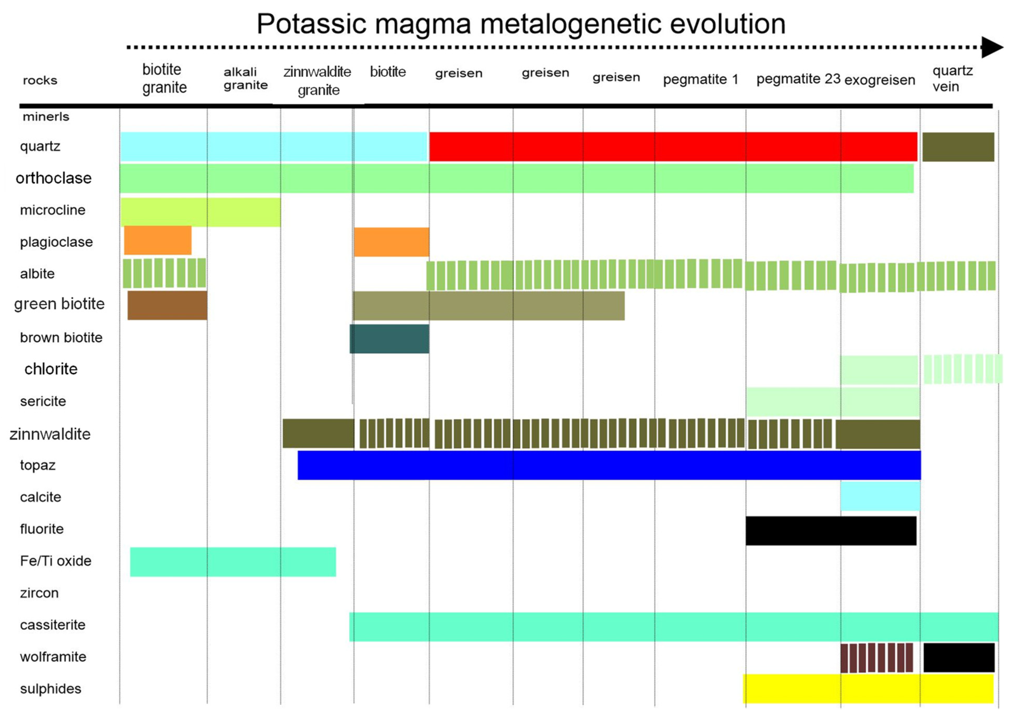 Minerals 12 01304 g022