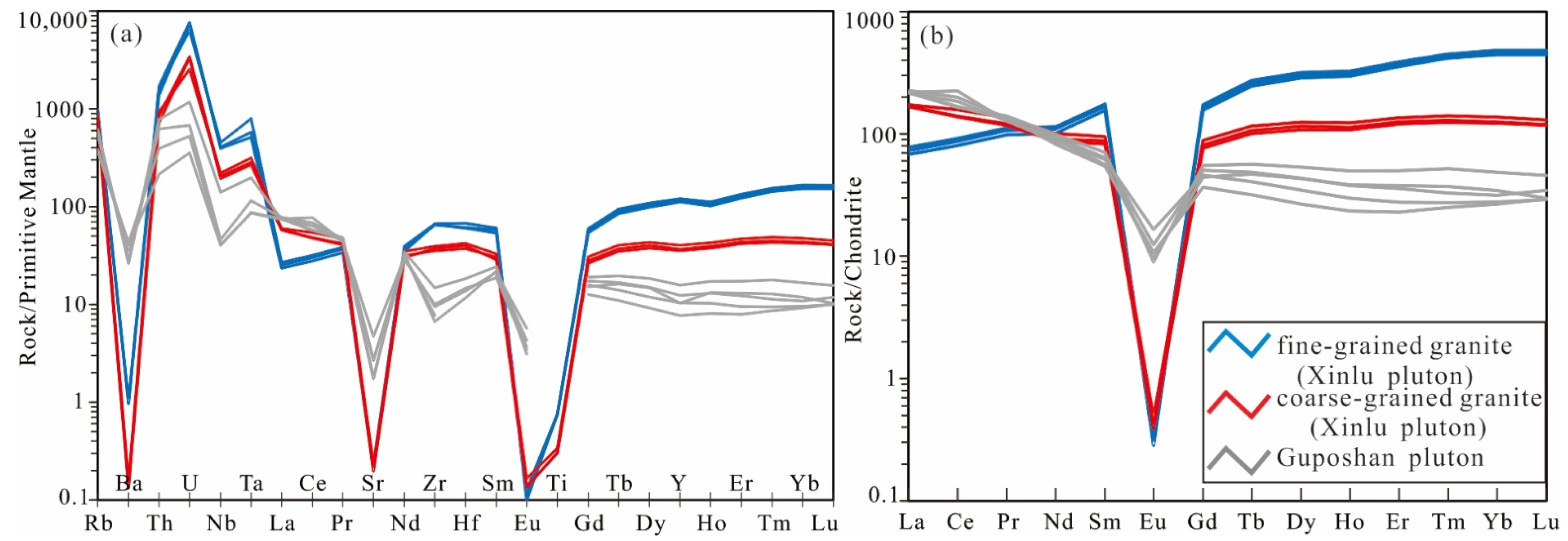 Minerals 12 01308 g006