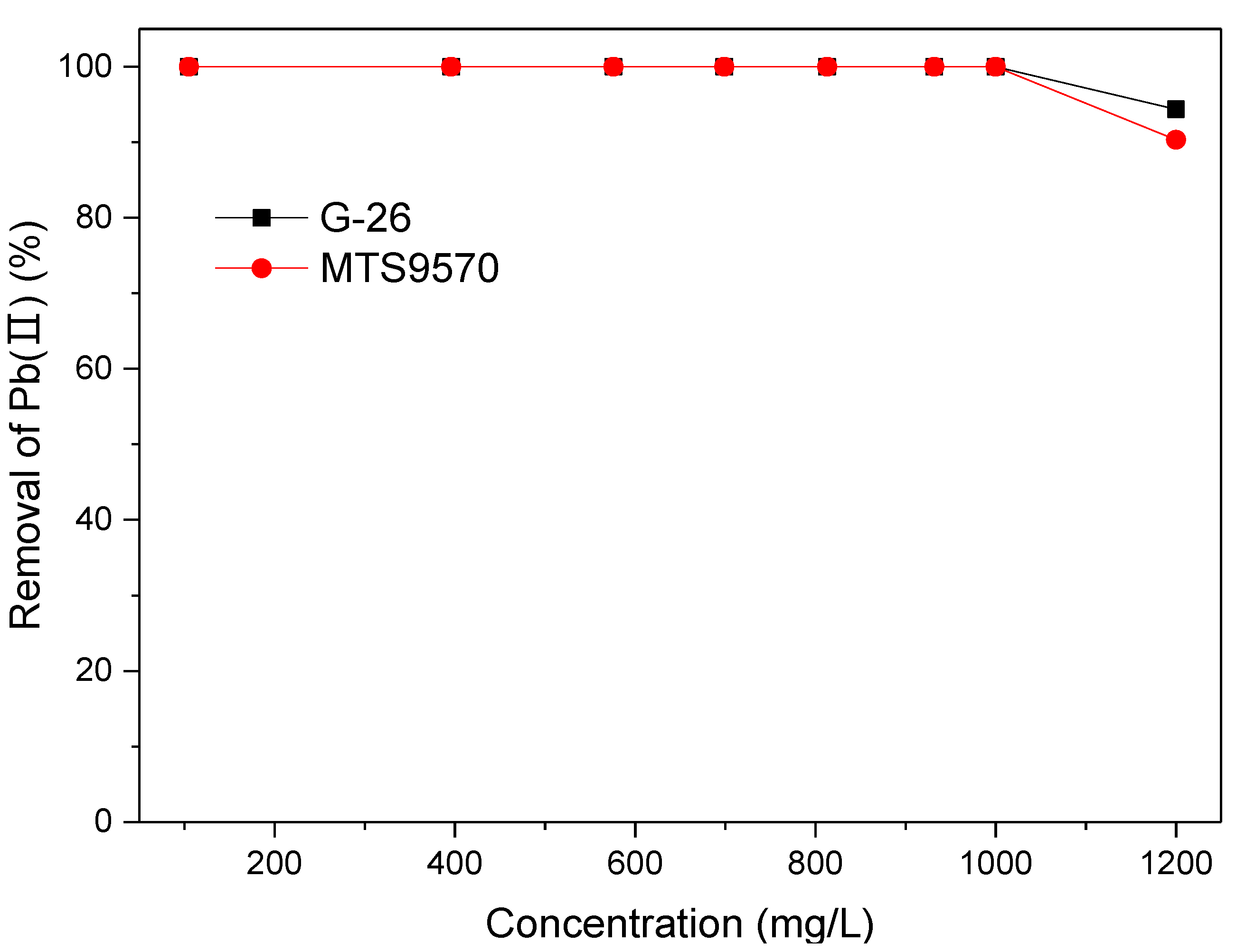 Minerals 12 01312 g007 Minerals 12 01312 g007