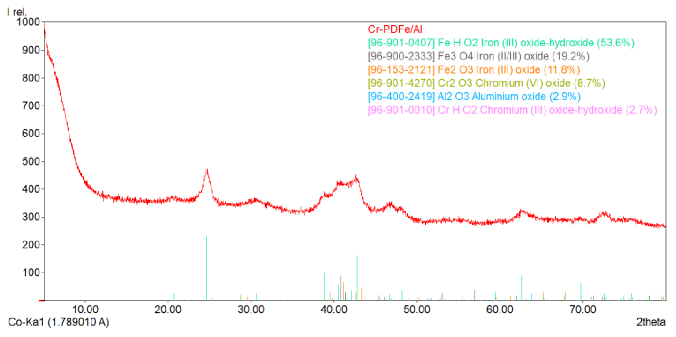 Minerals 12 01318 g003