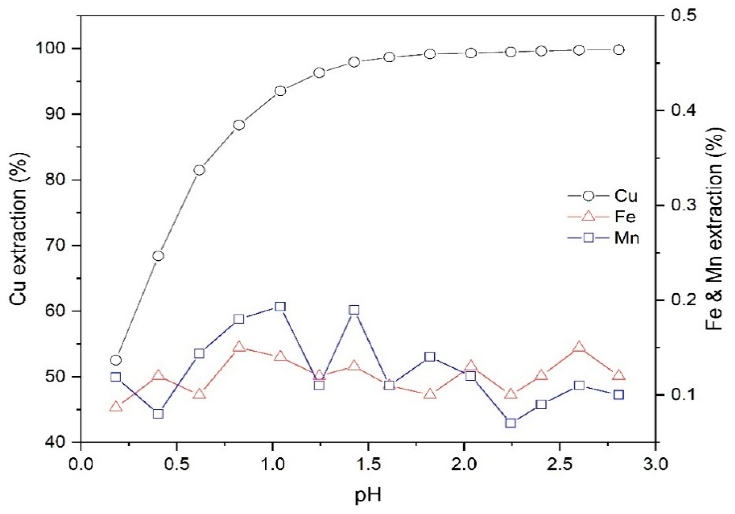 Minerals 12 01322 g003 Minerals 12 01322 g003