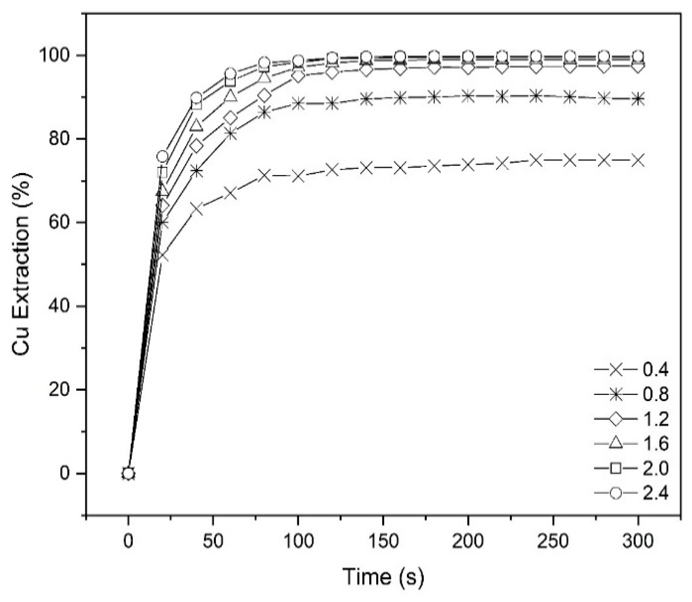Minerals 12 01322 g004 Minerals 12 01322 g004