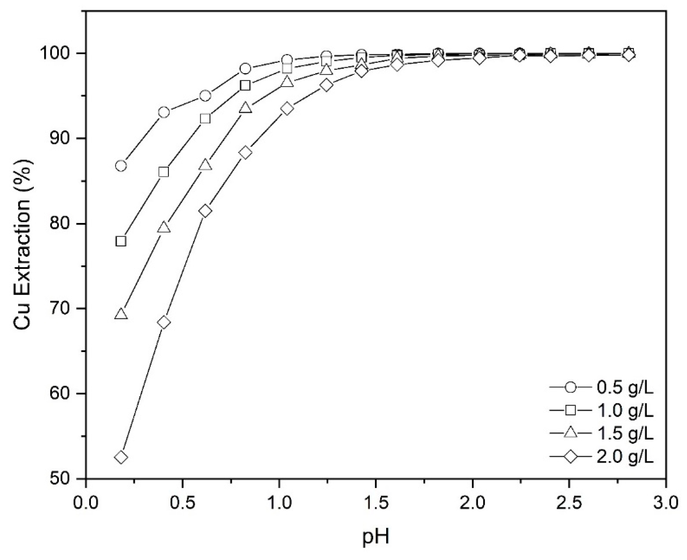 Minerals 12 01322 g007 Minerals 12 01322 g007