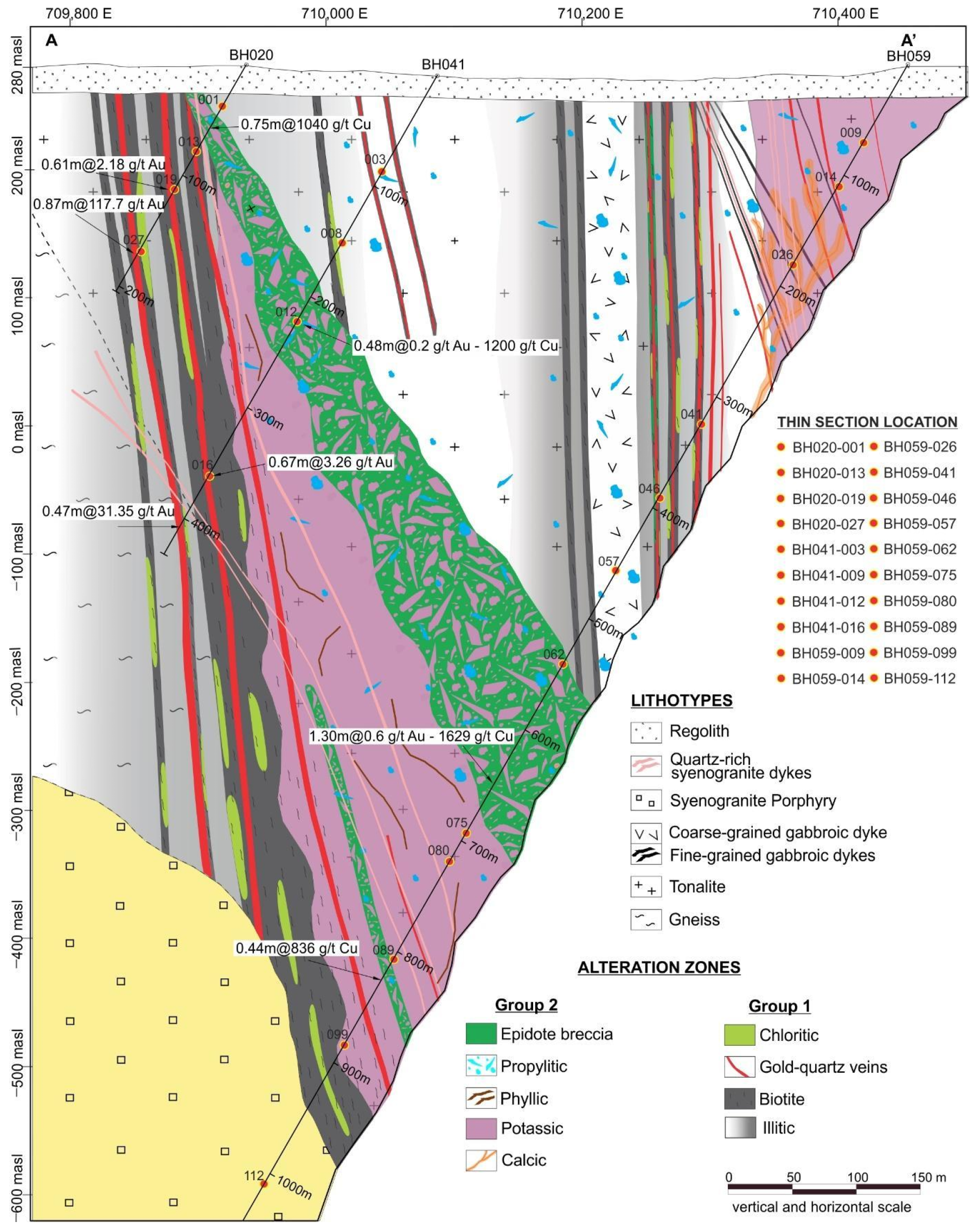 Minerals 12 01327 g004