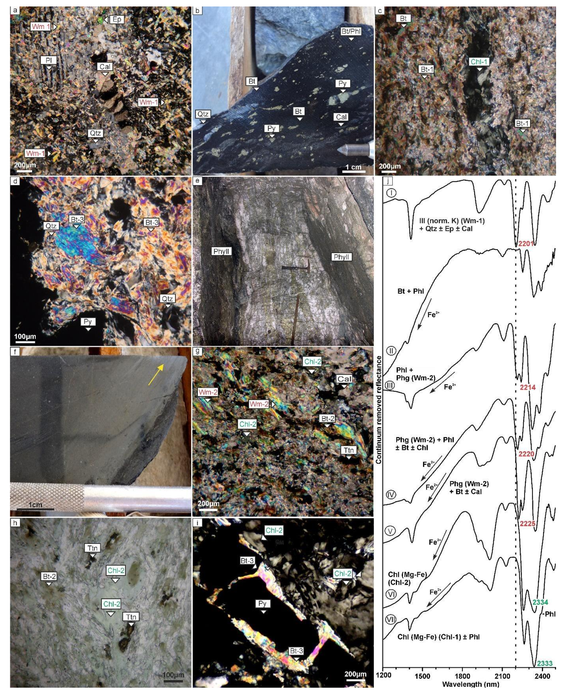 Minerals 12 01327 g005