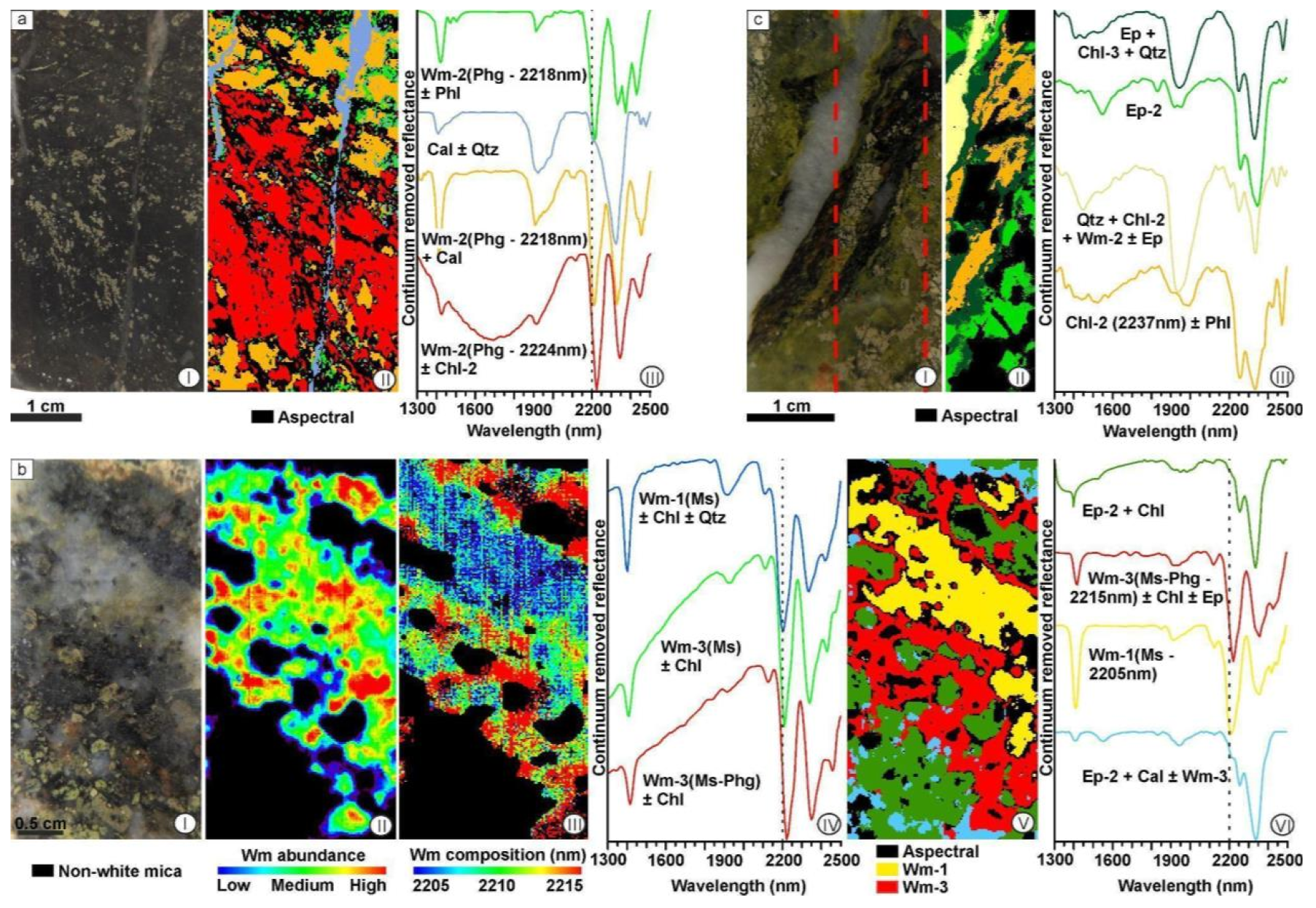 Minerals 12 01327 g006