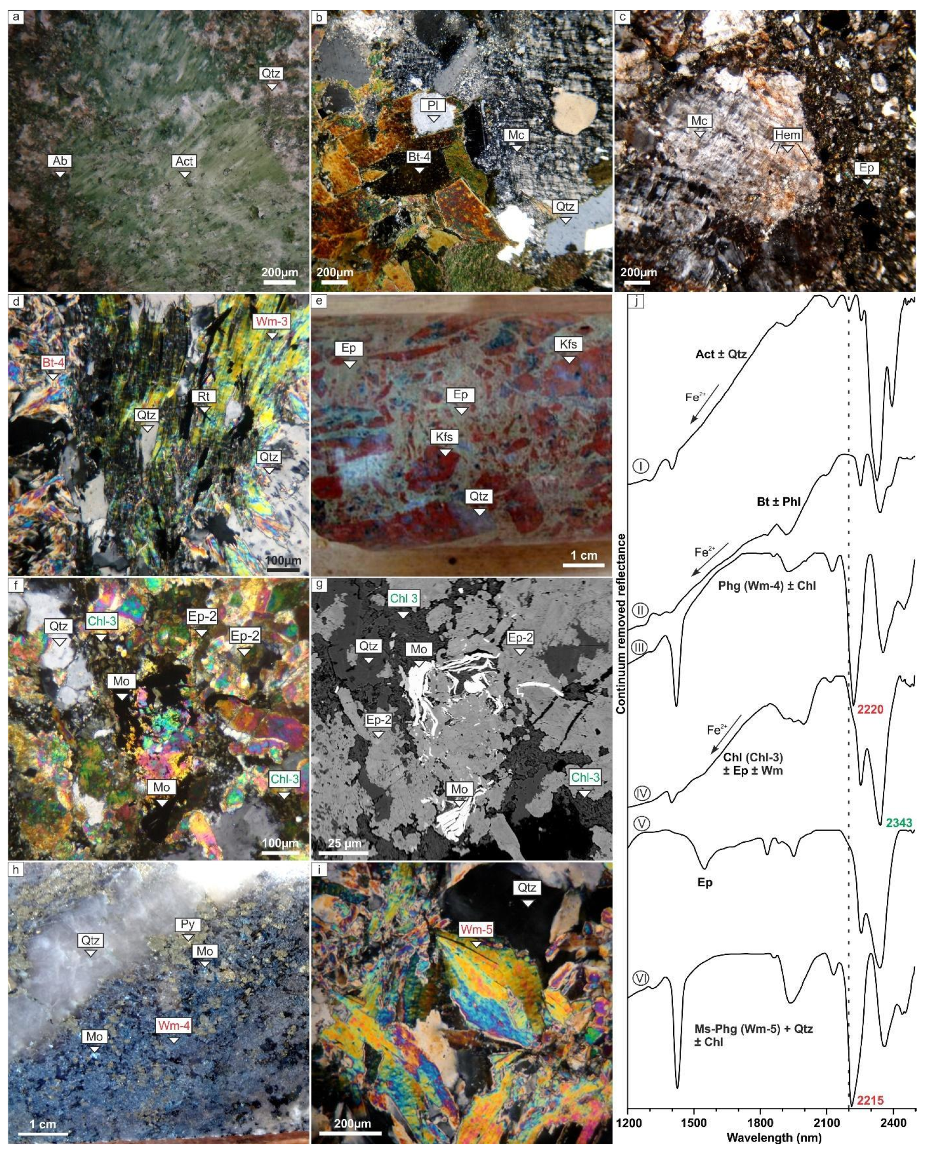 Minerals 12 01327 g007