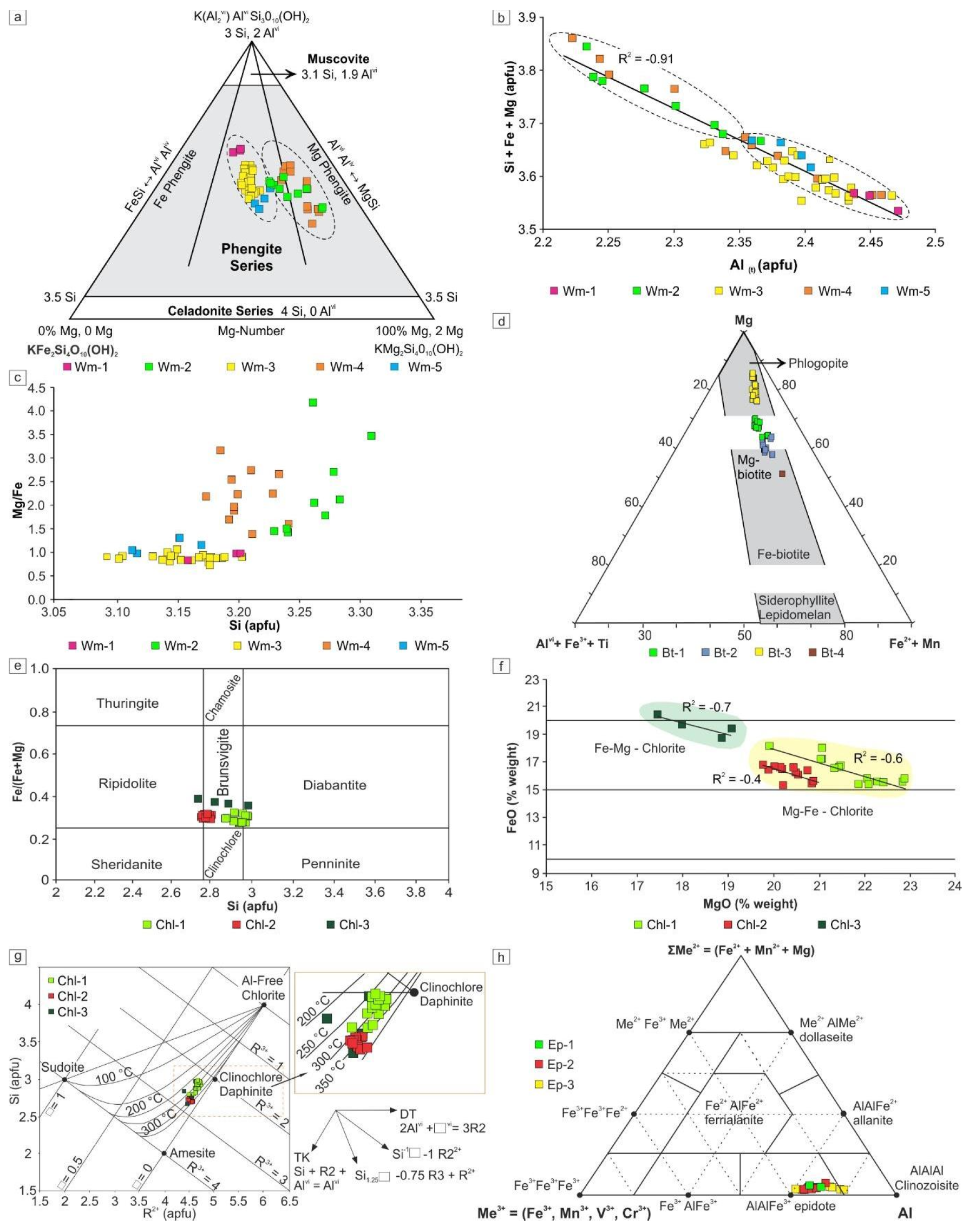 Minerals 12 01327 g008