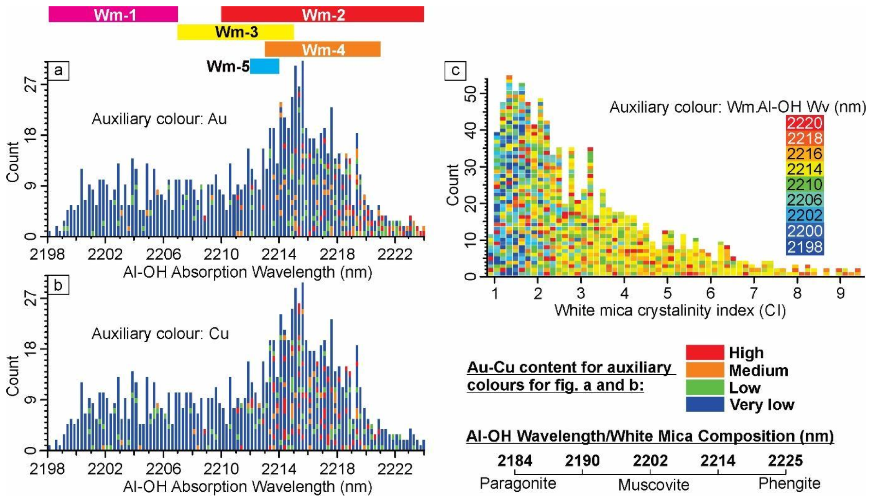 Minerals 12 01327 g009