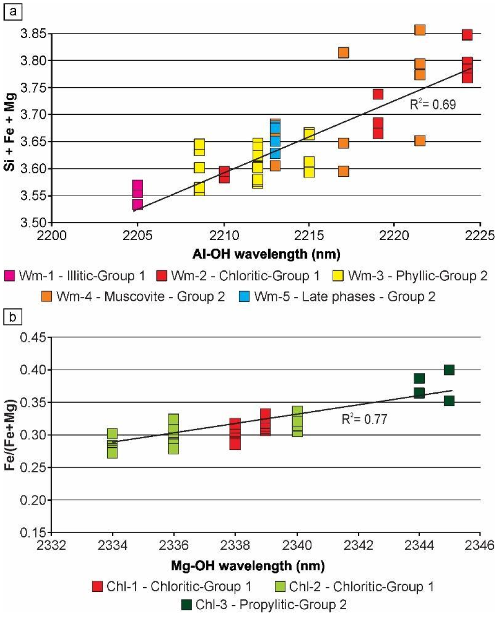 Minerals 12 01327 g010