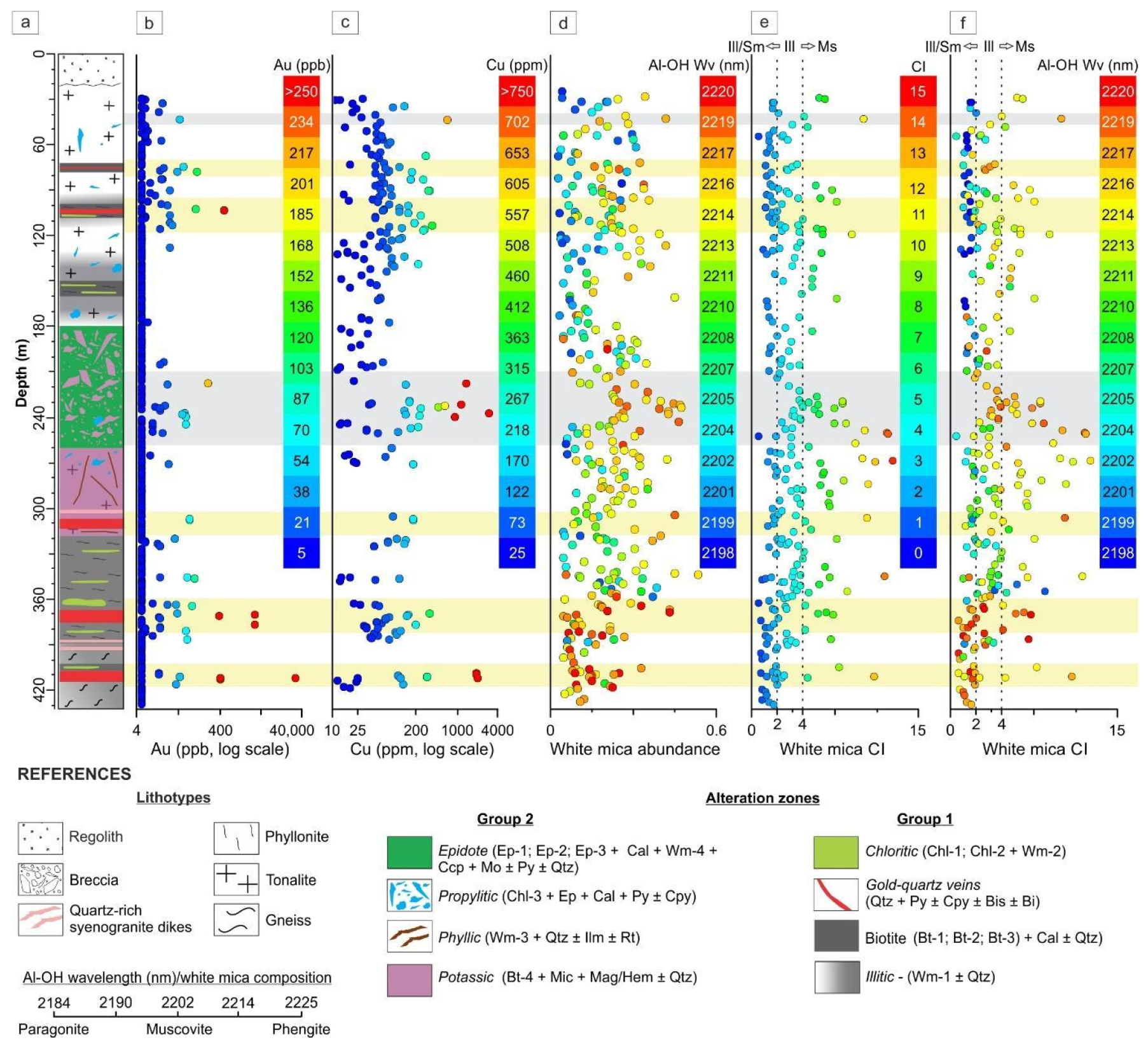 Minerals 12 01327 g011
