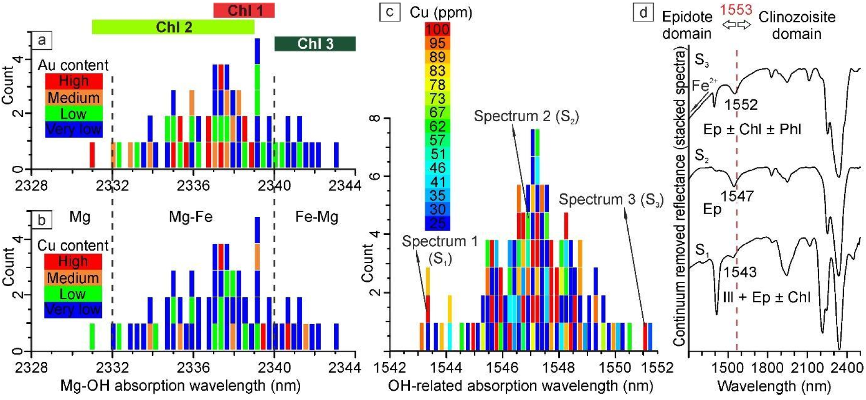 Minerals 12 01327 g012