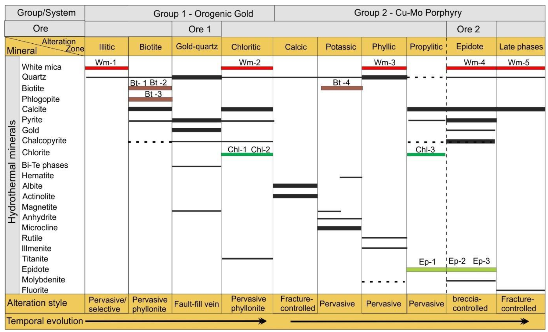 Minerals 12 01327 g013
