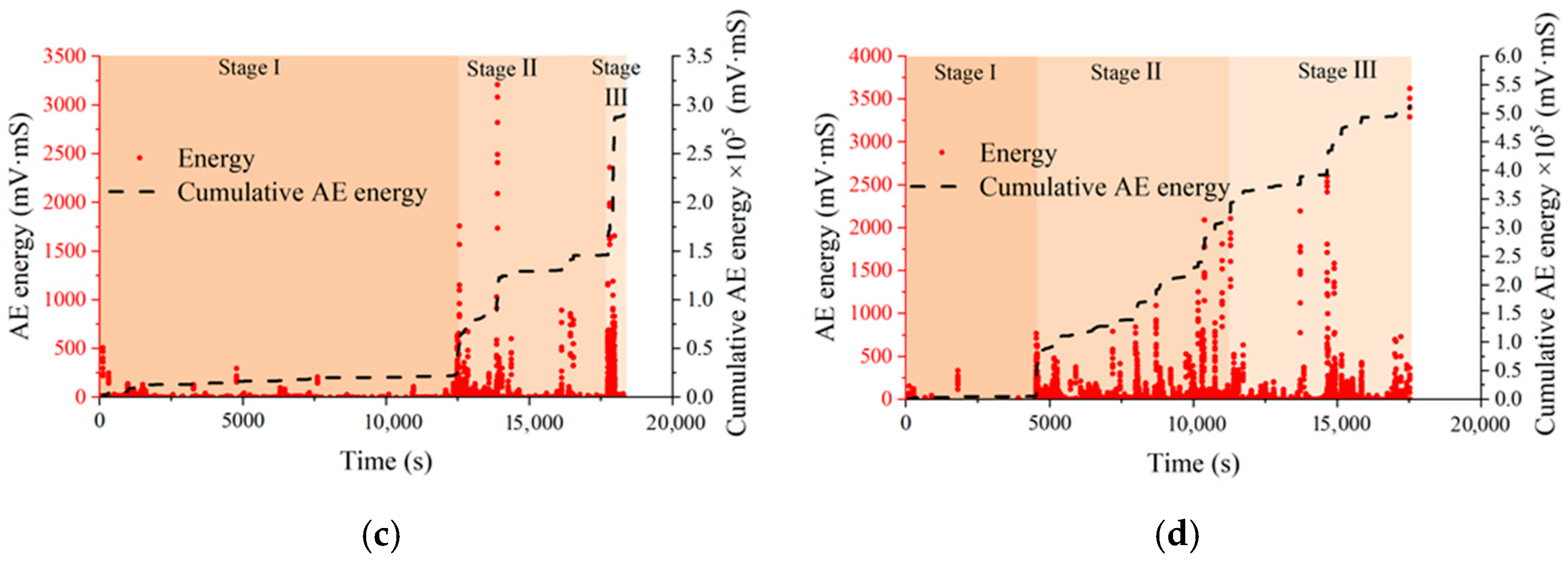 Minerals 12 01330 g007b Minerals 12 01330 g007b