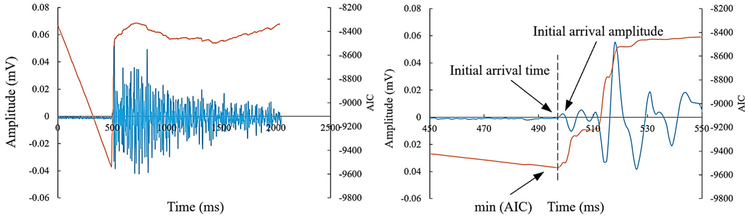 Minerals 12 01330 g008 Minerals 12 01330 g008