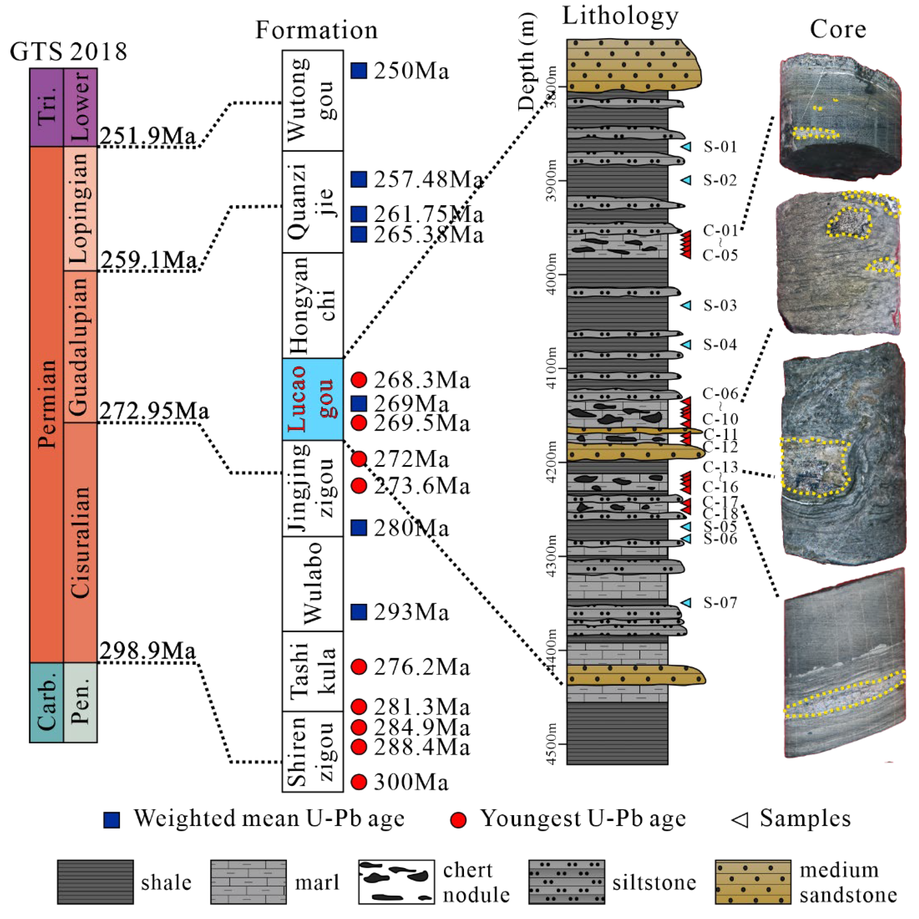 Minerals 12 01333 g002 Minerals 12 01333 g002