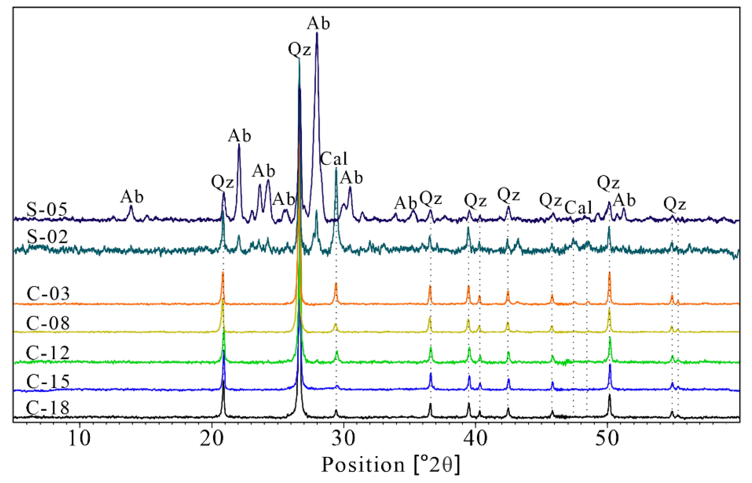 Minerals 12 01333 g006 Minerals 12 01333 g006