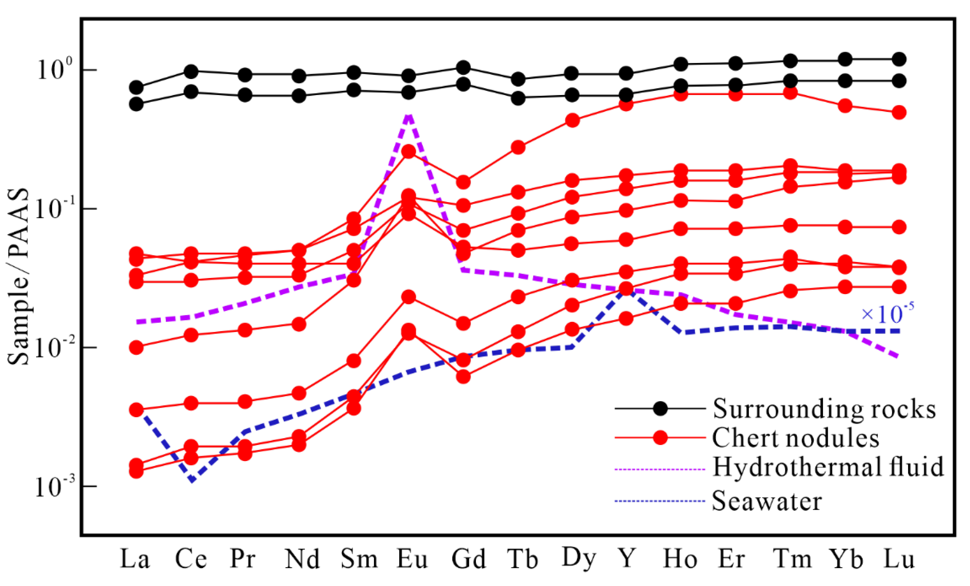 Minerals 12 01333 g008 Minerals 12 01333 g008