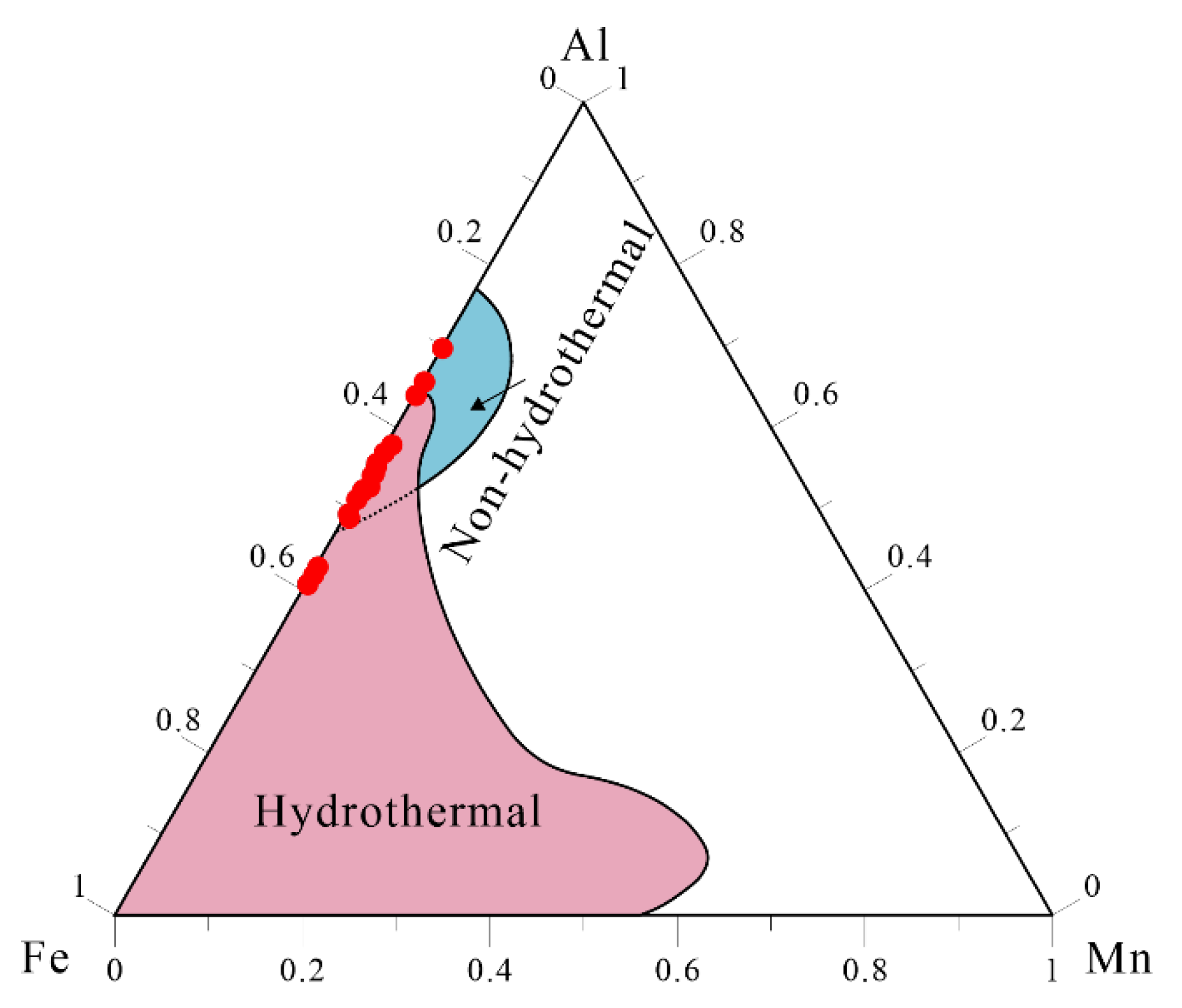 Minerals 12 01333 g009 Minerals 12 01333 g009