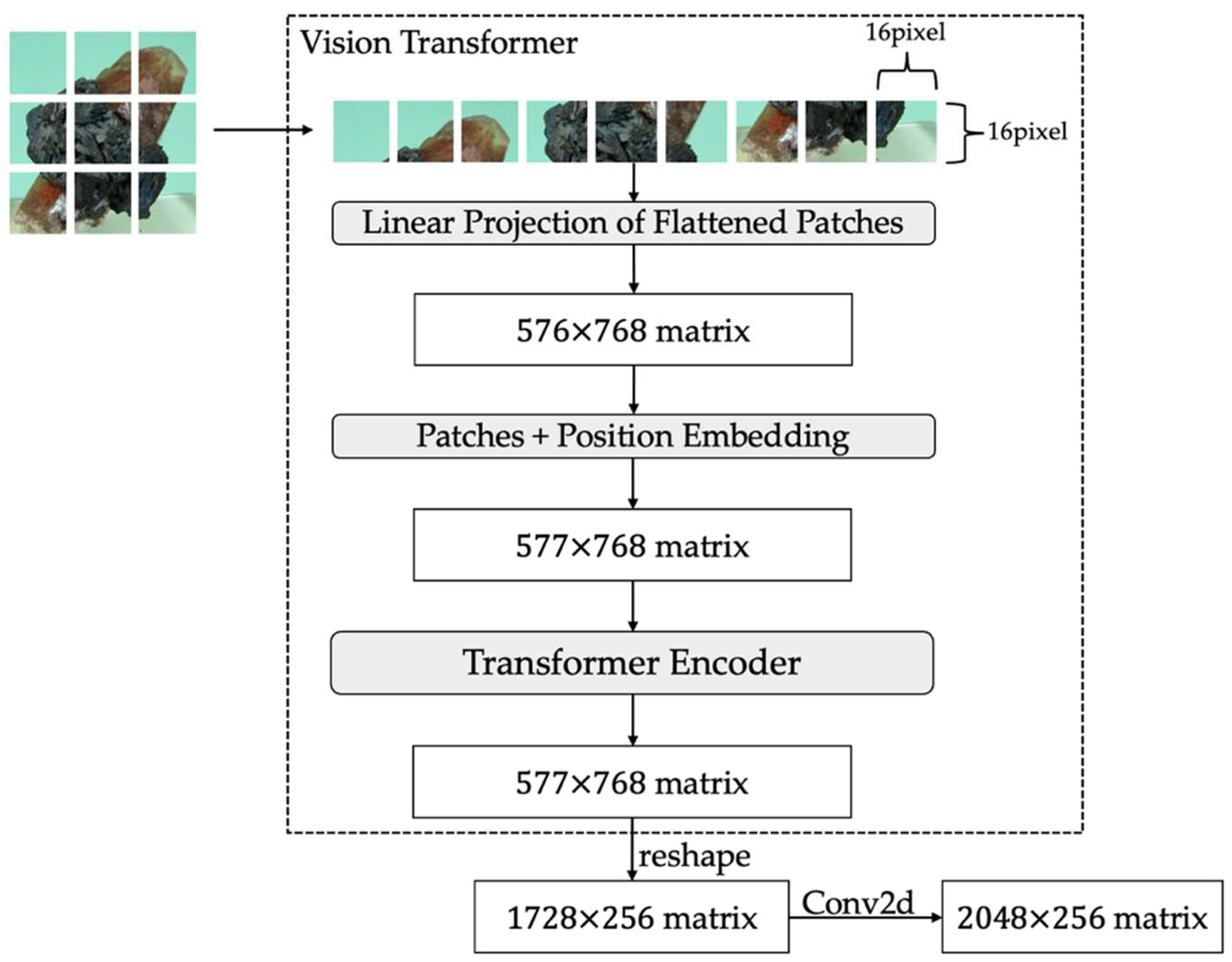Minerals 12 01338 g003