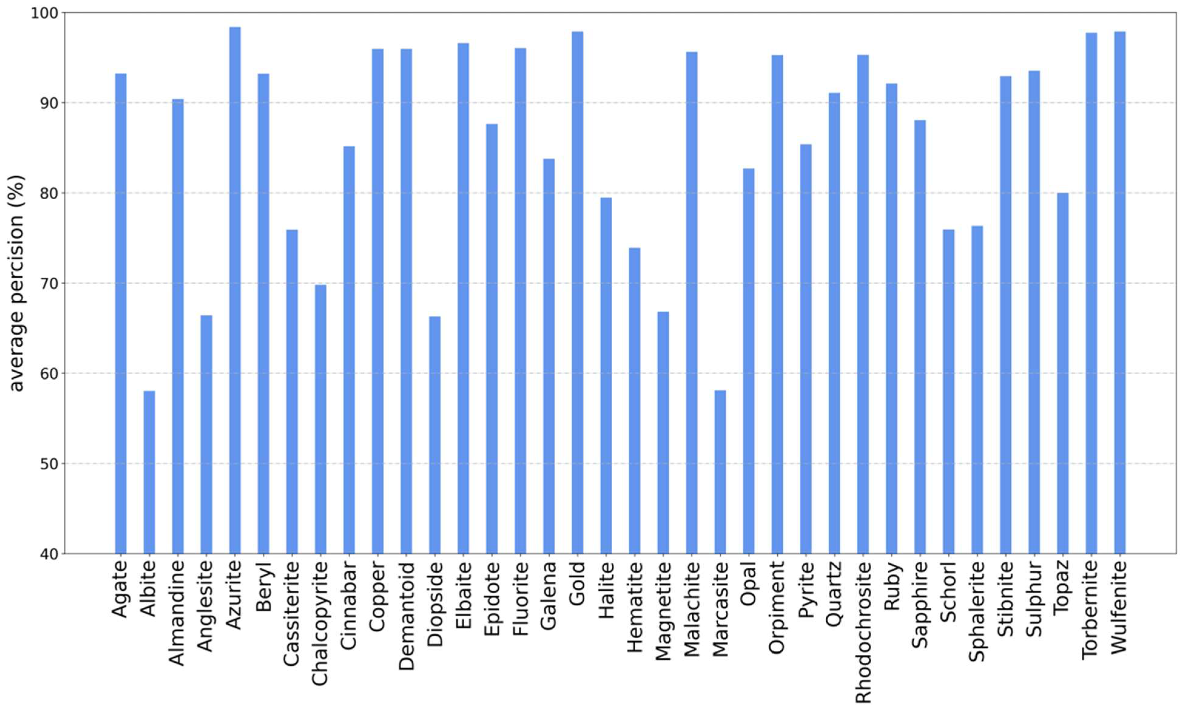 Minerals 12 01338 g005