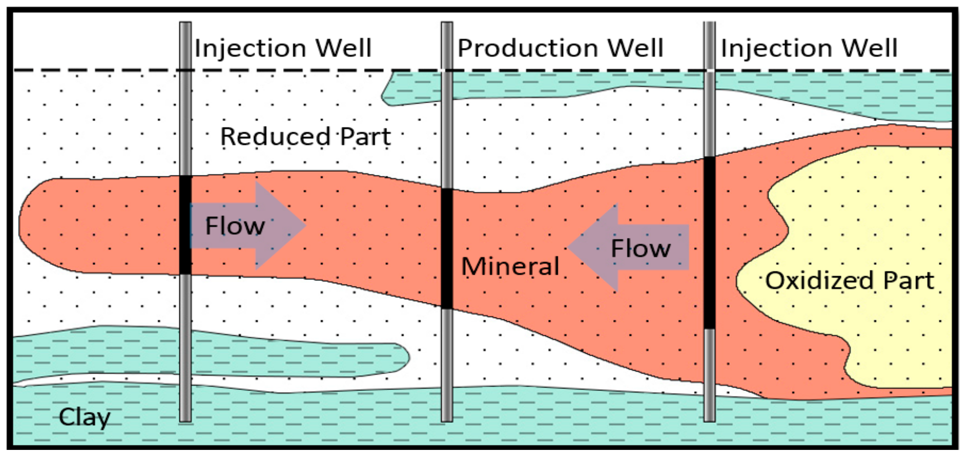 Minerals 12 01340 g001 Minerals 12 01340 g001