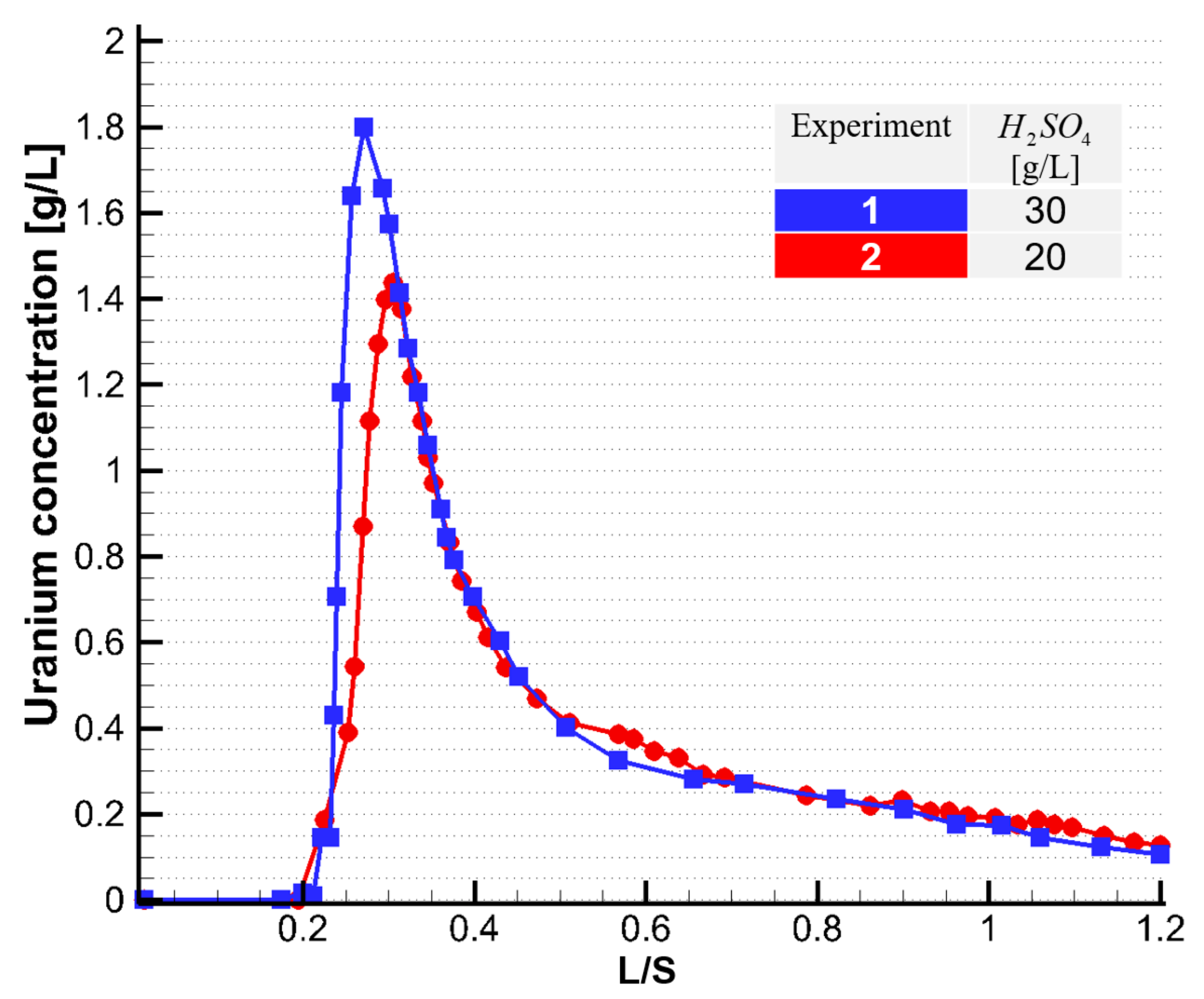 Minerals 12 01340 g003 Minerals 12 01340 g003