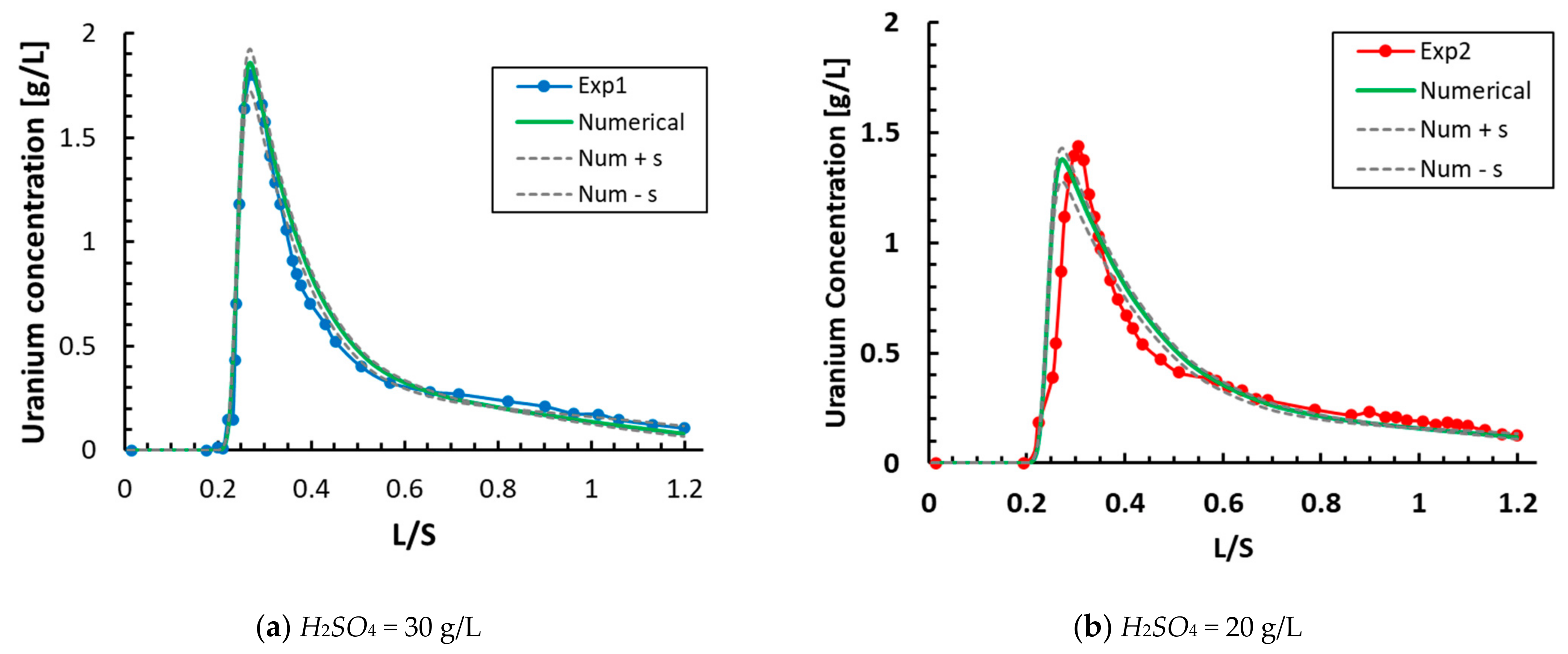 Minerals 12 01340 g006 Minerals 12 01340 g006