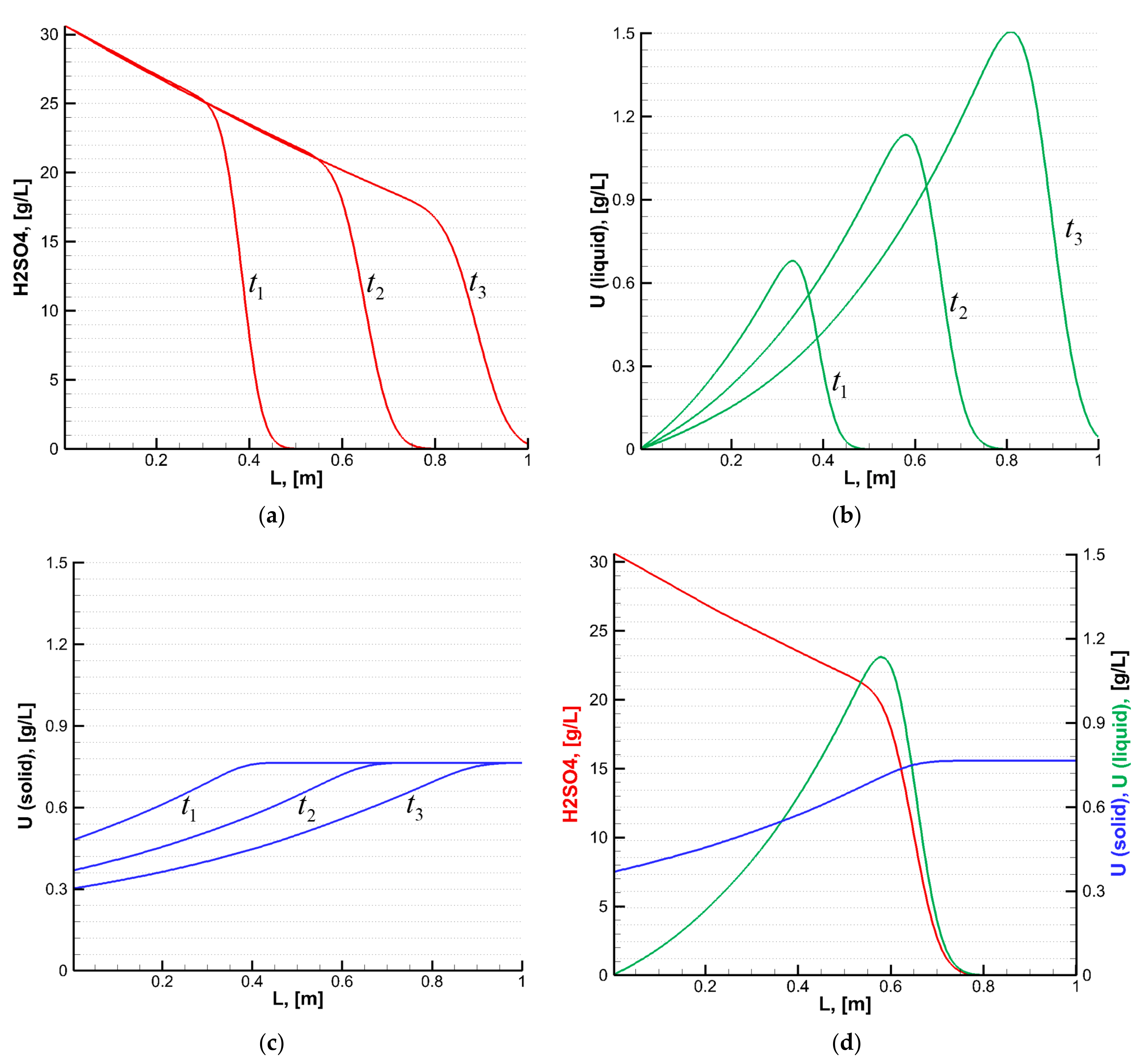Minerals 12 01340 g007 Minerals 12 01340 g007