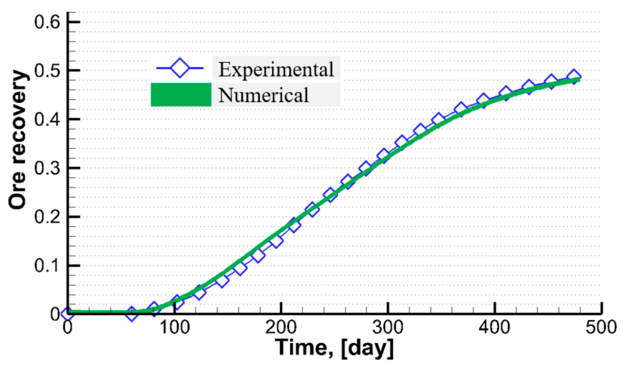 Minerals 12 01340 g017 Minerals 12 01340 g017