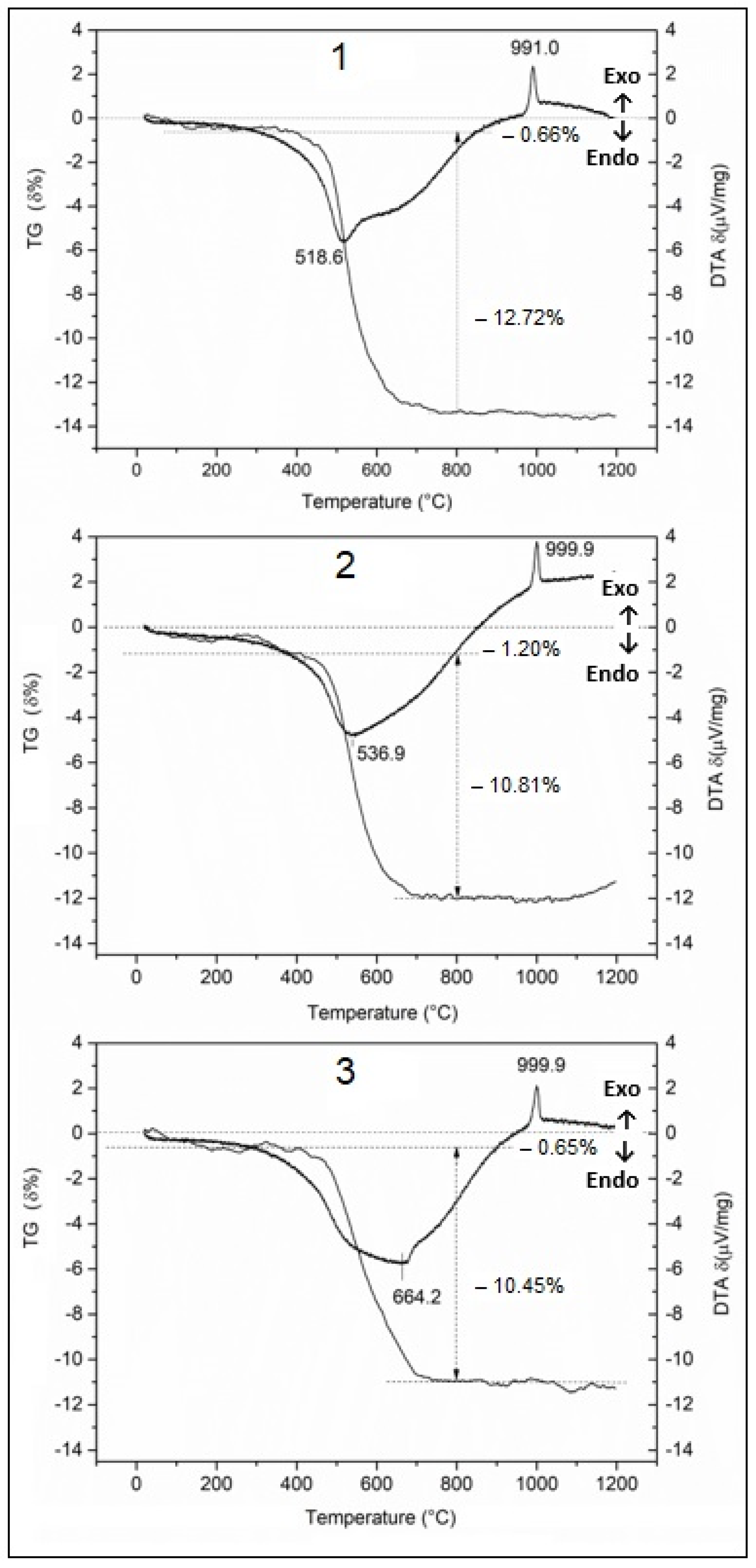 Minerals 12 01342 g001