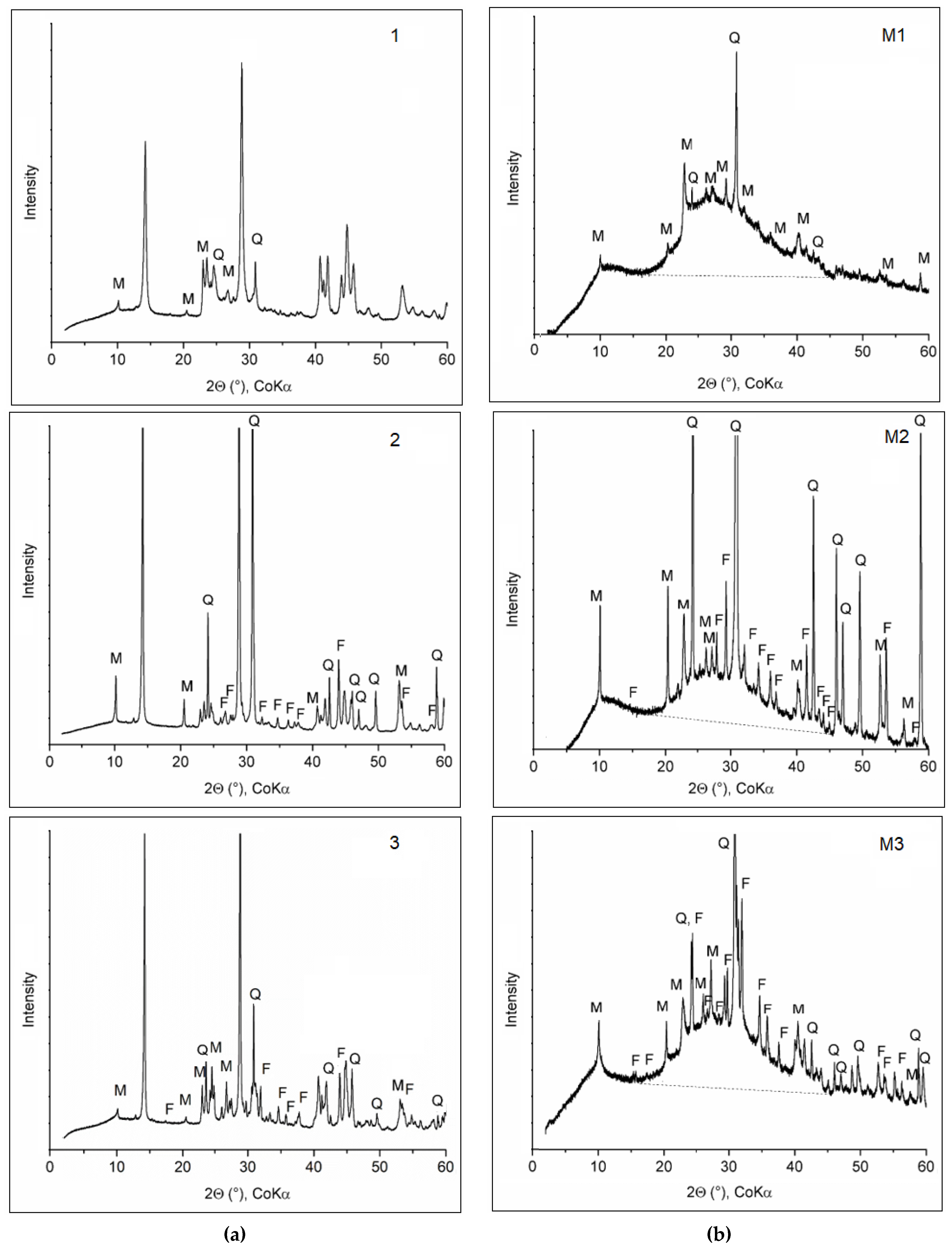 Minerals 12 01342 g002