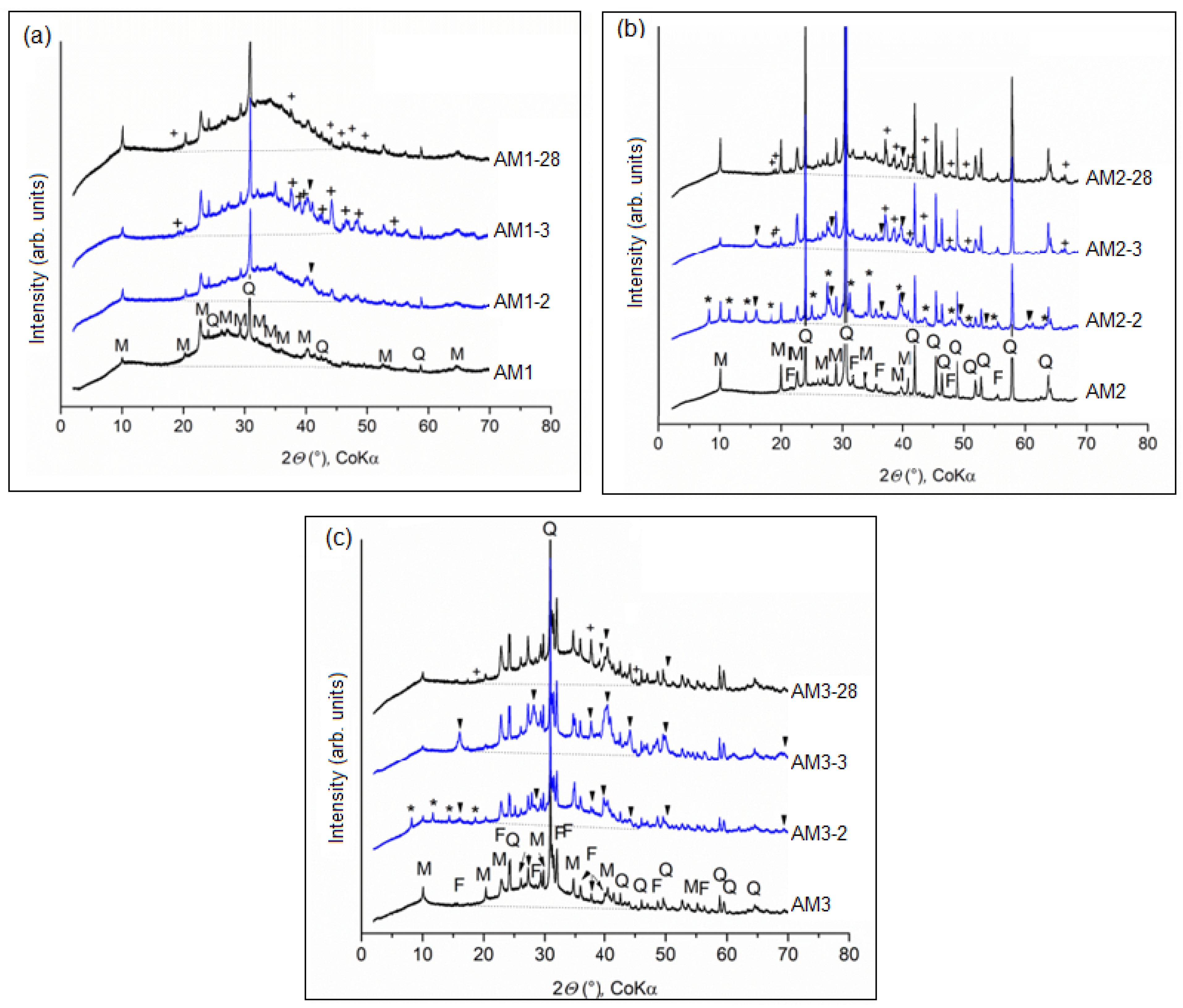 Minerals 12 01342 g003
