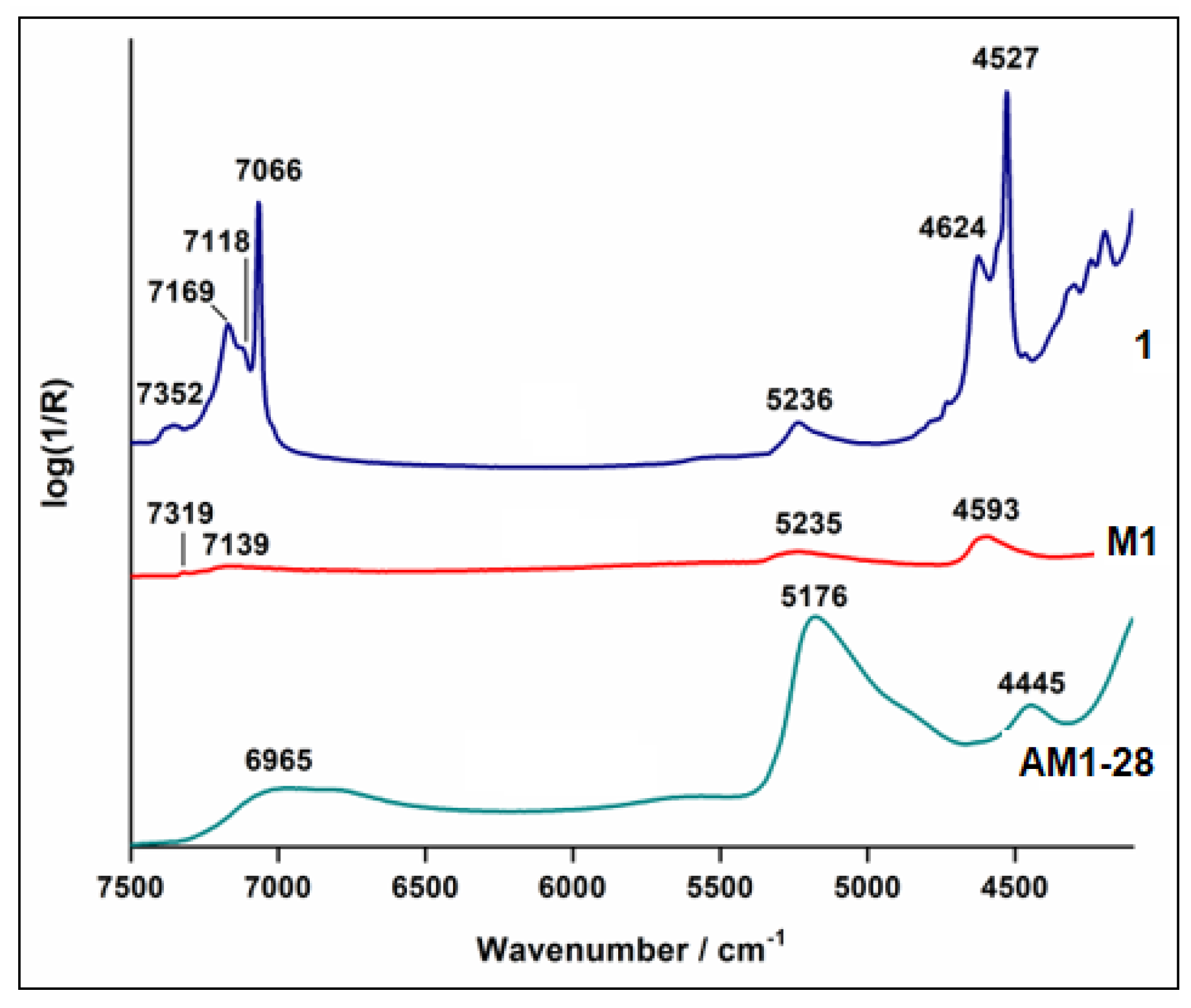 Minerals 12 01342 g005