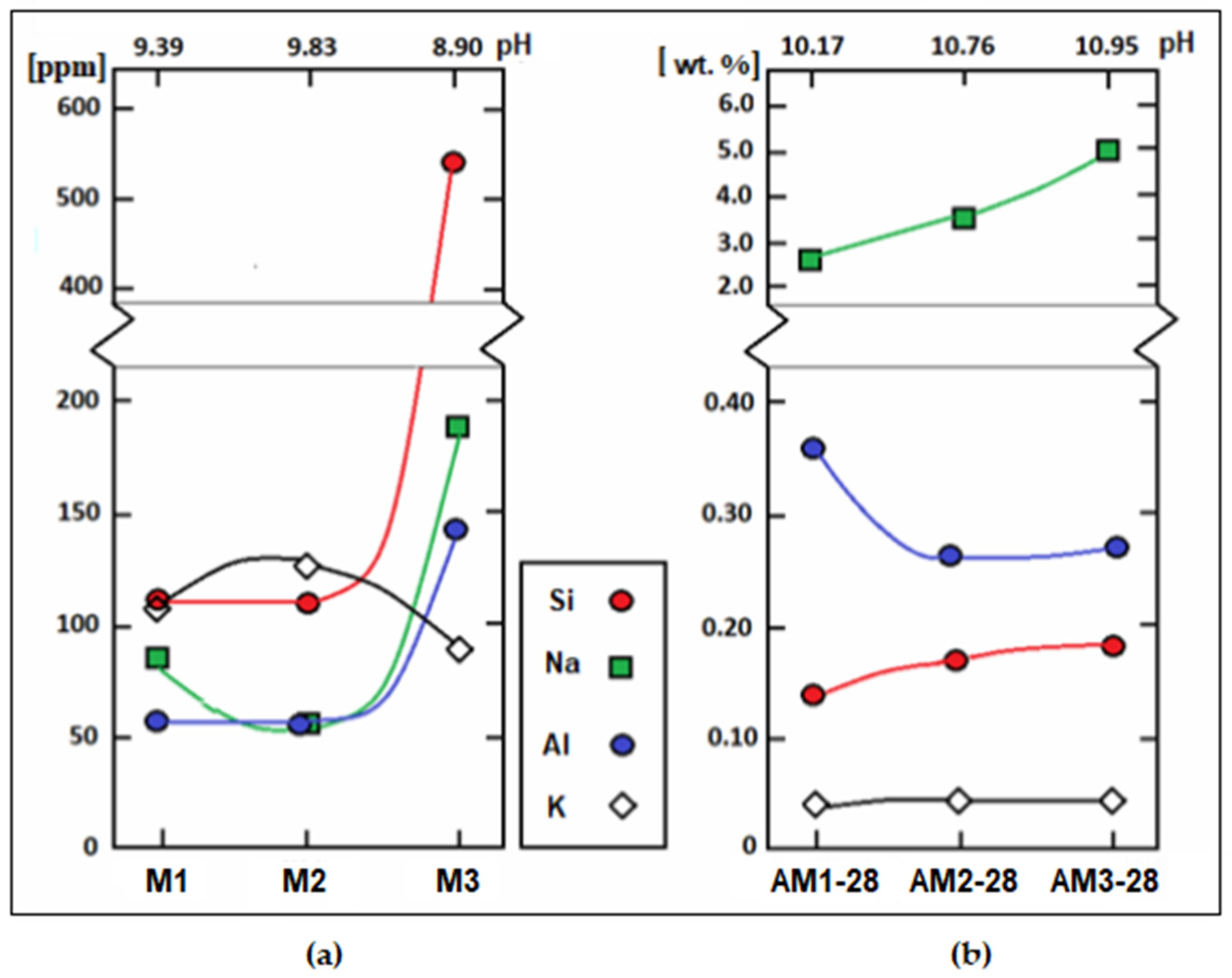 Minerals 12 01342 g006