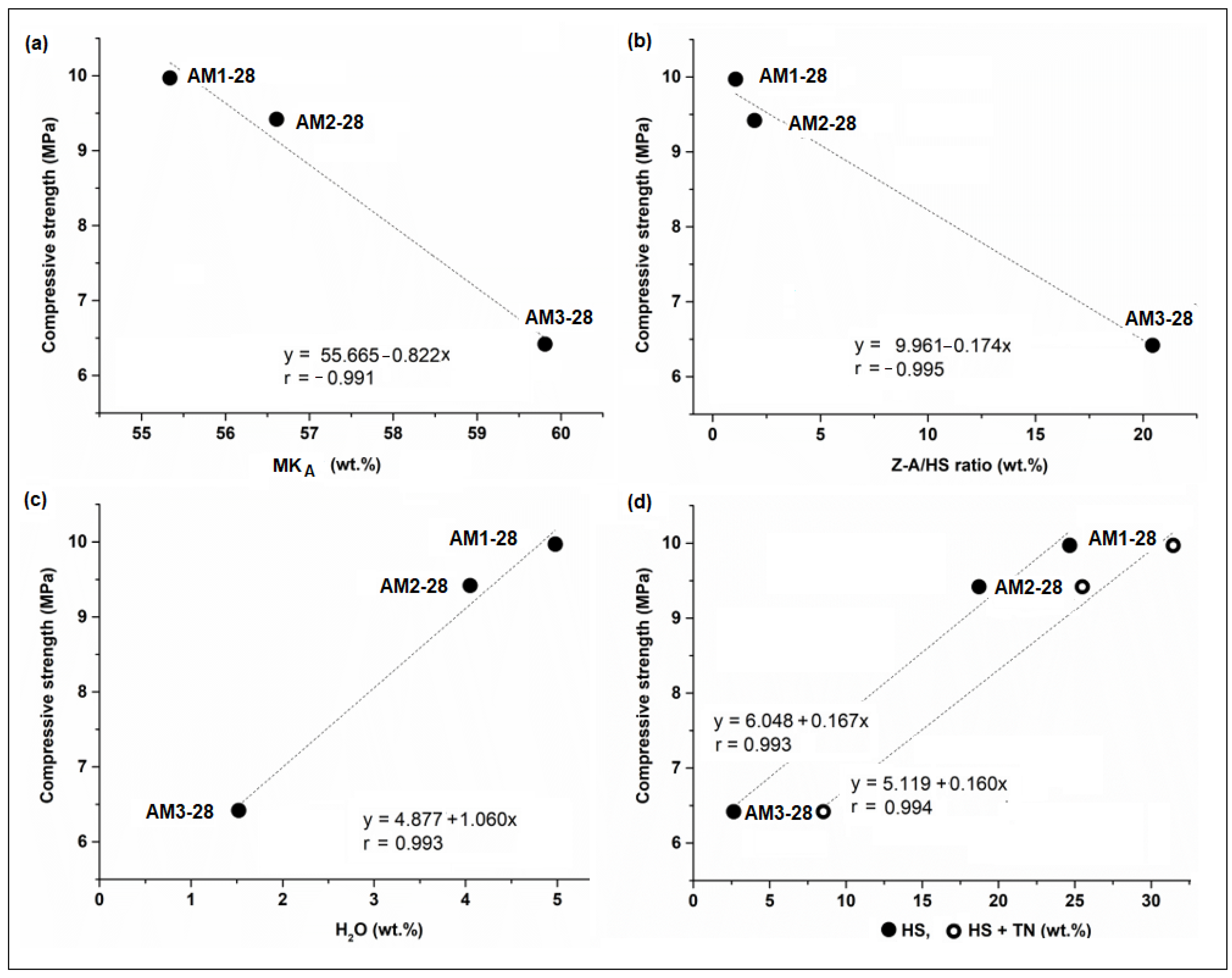Minerals 12 01342 g009