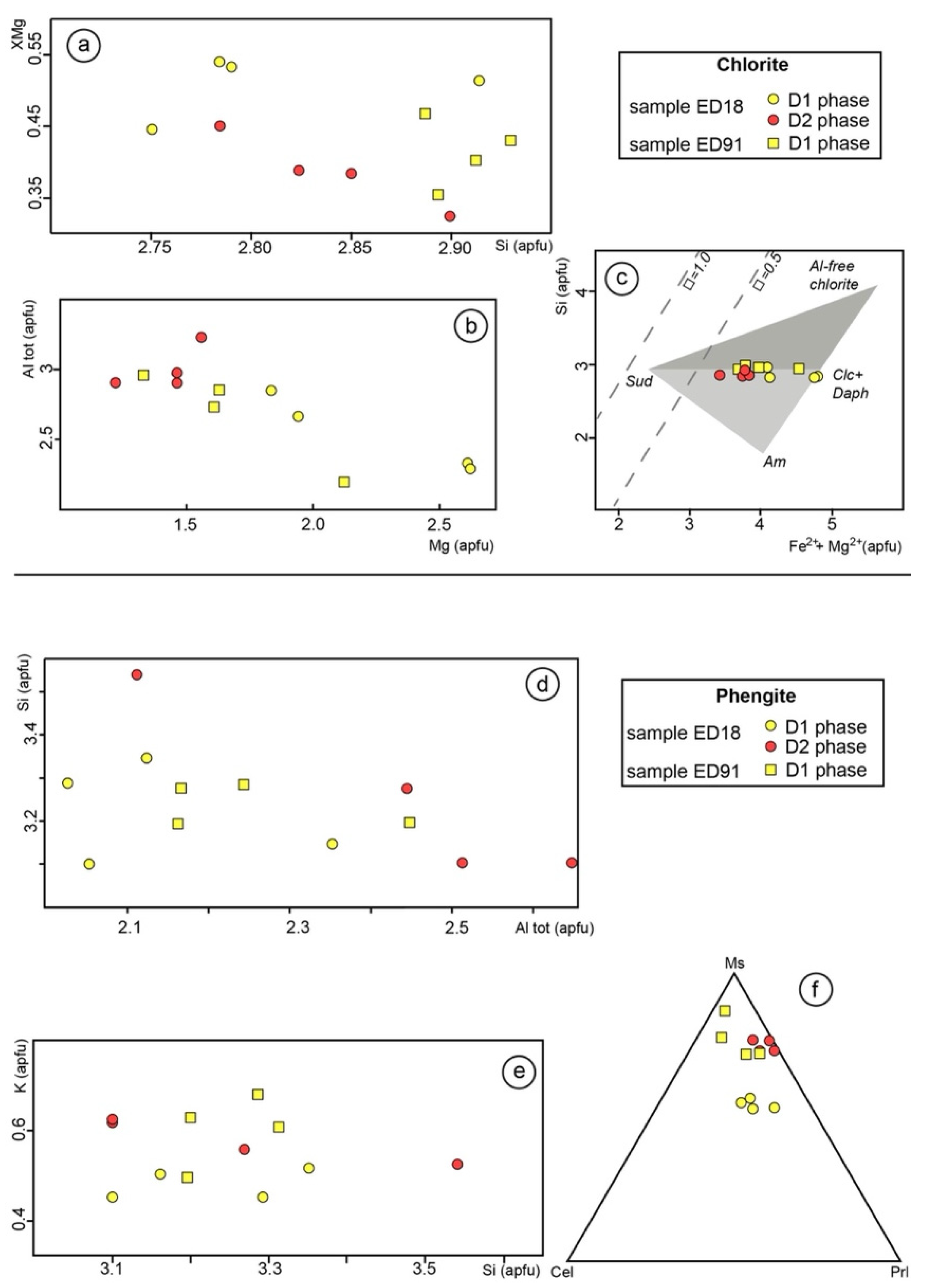 Minerals 12 01343 g009