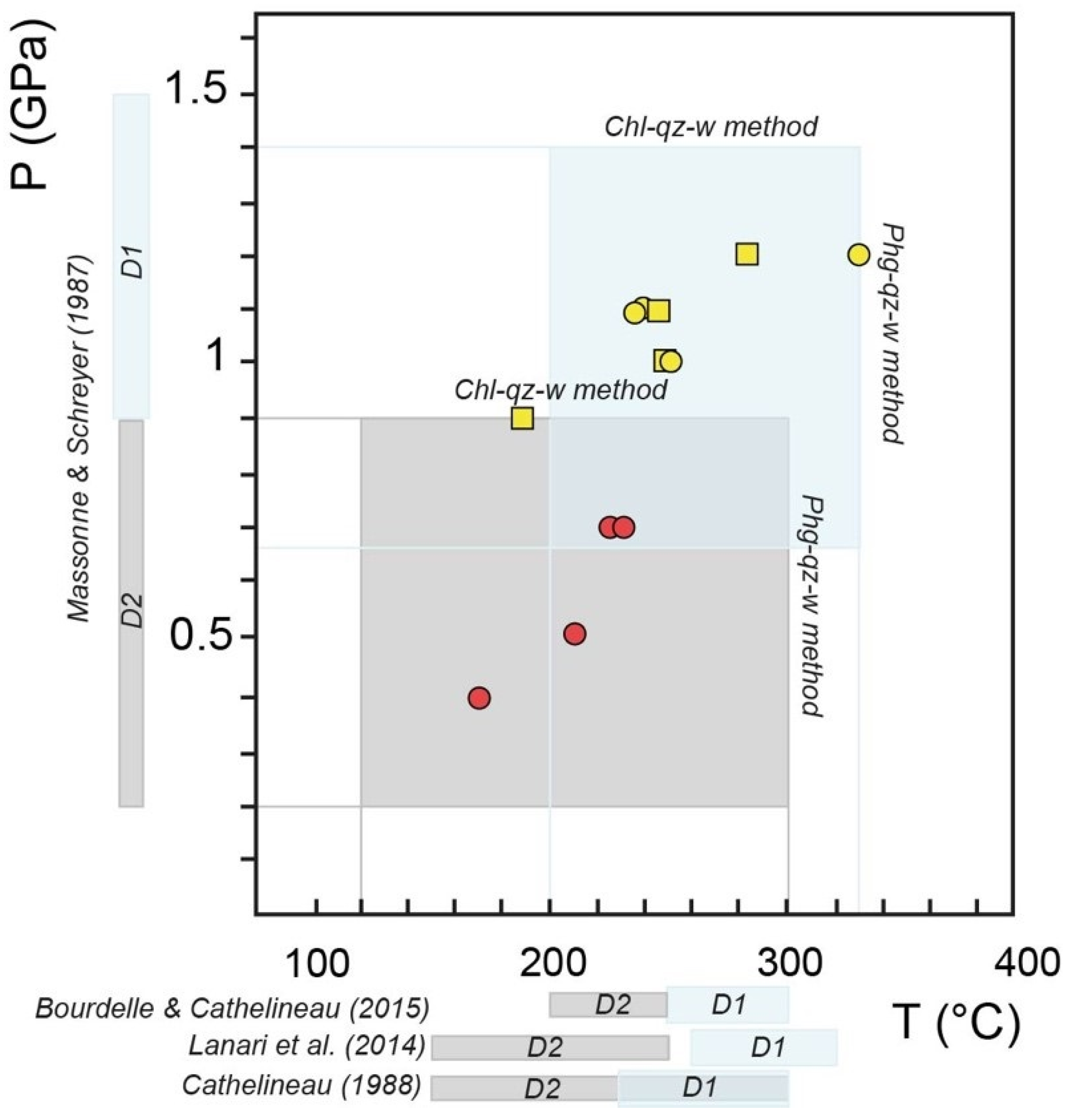 Minerals 12 01343 g010