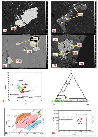 Minerals 12 01345 g008