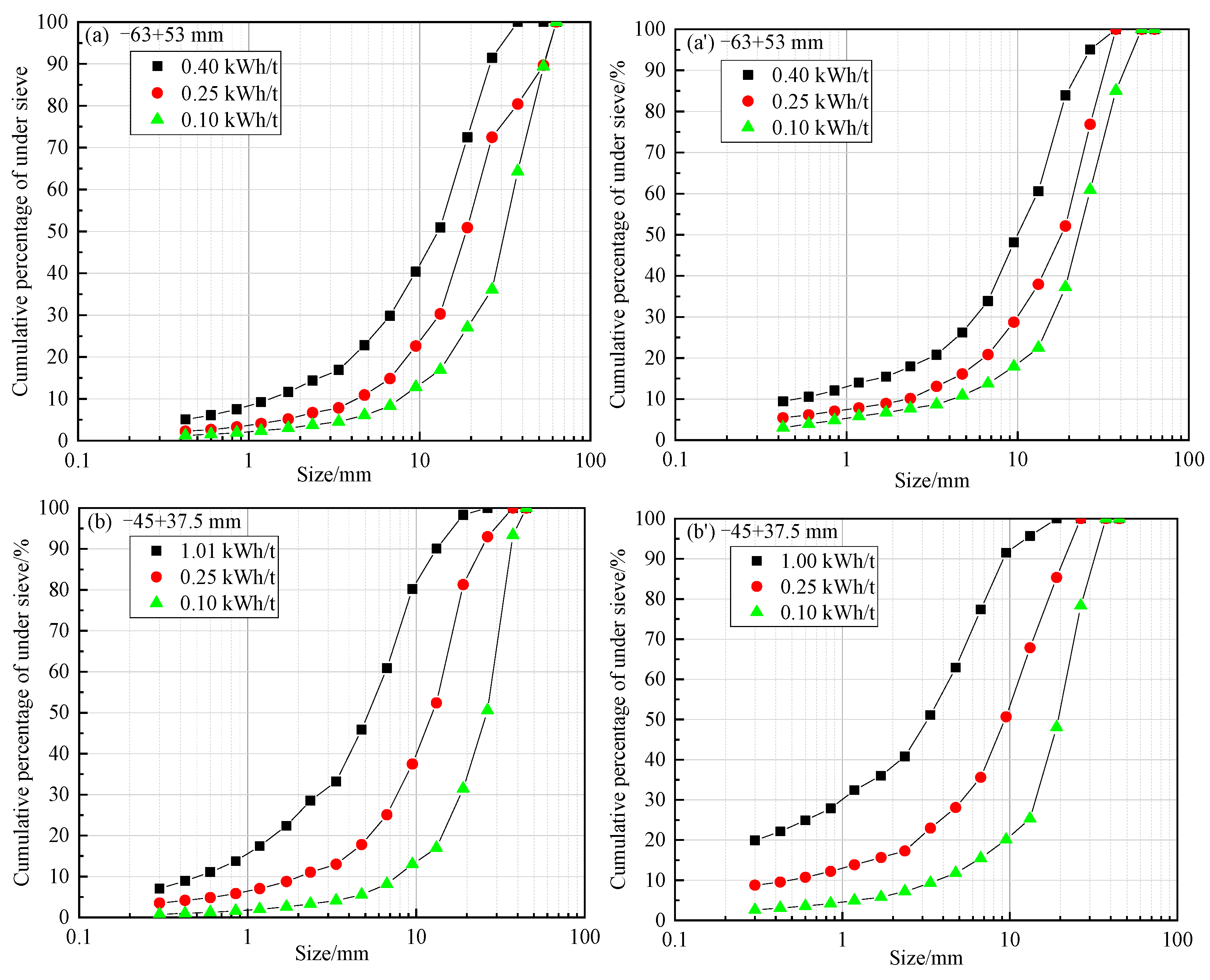 Minerals 12 01354 g003a