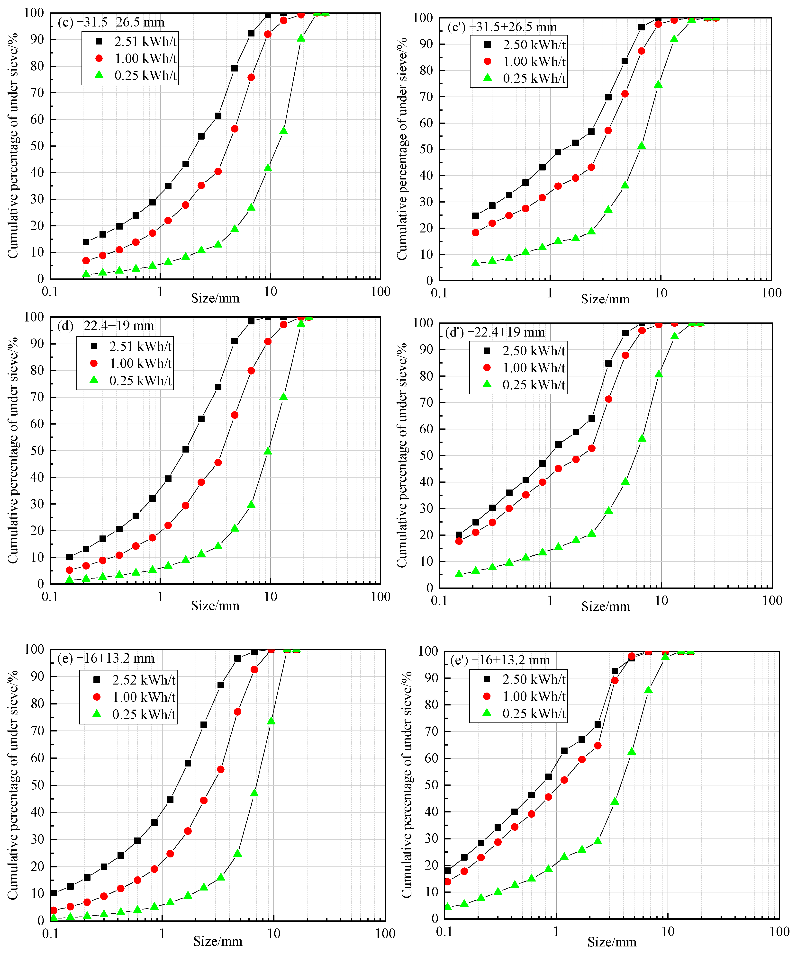 Minerals 12 01354 g003b