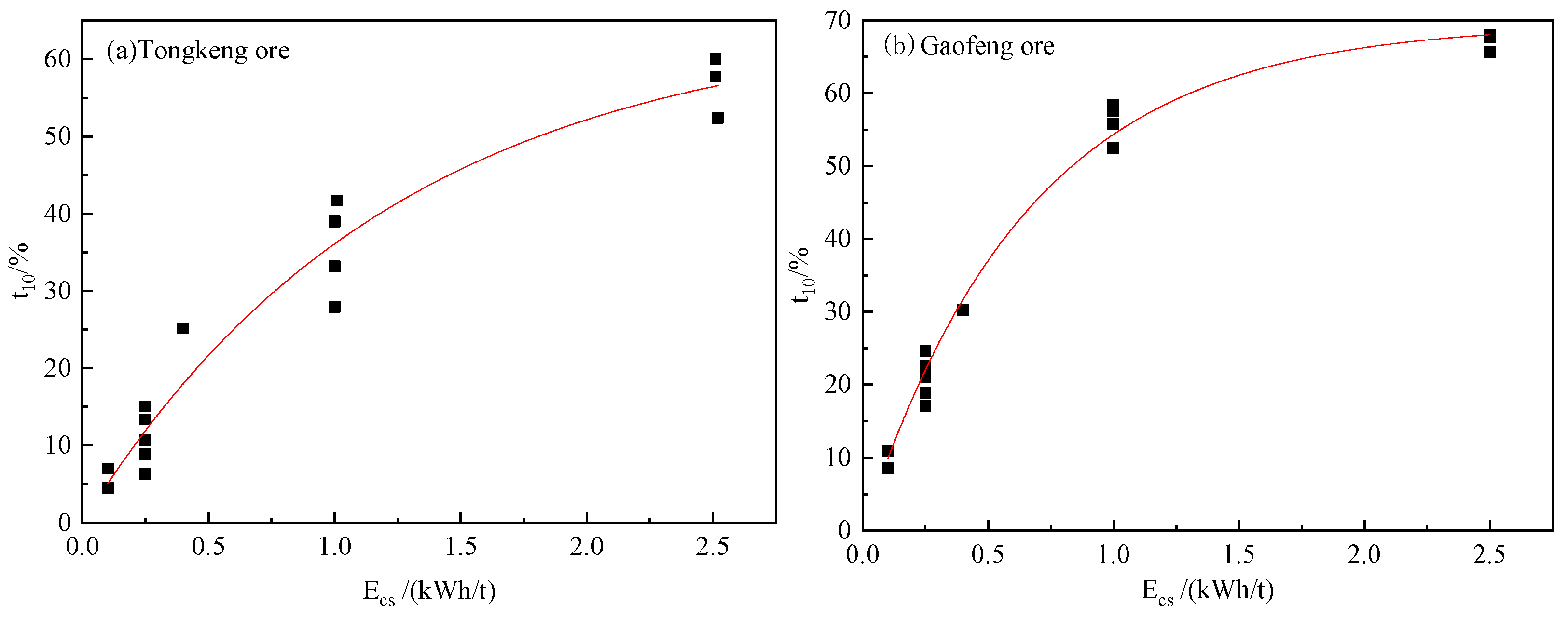 Minerals 12 01354 g004