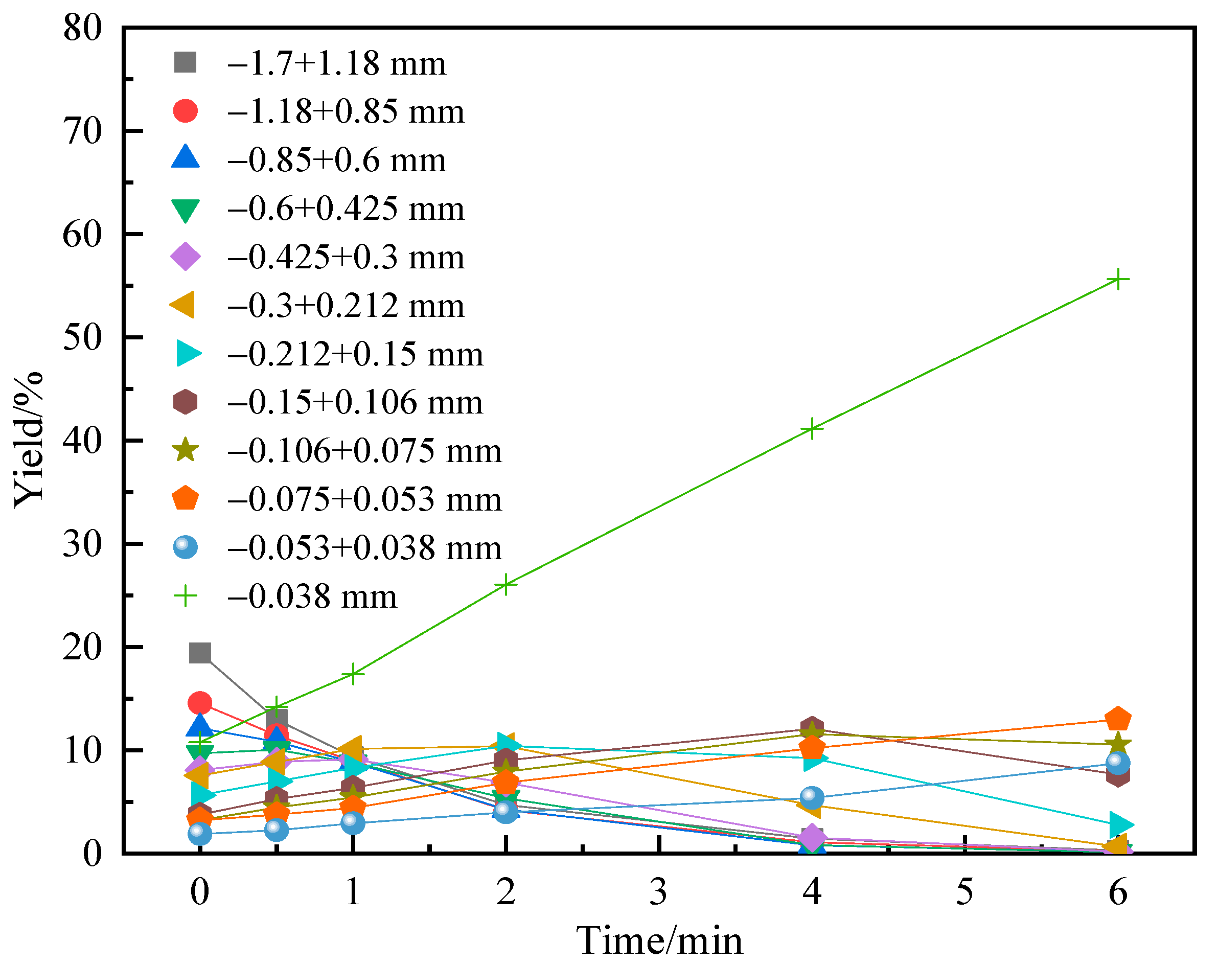Minerals 12 01354 g006