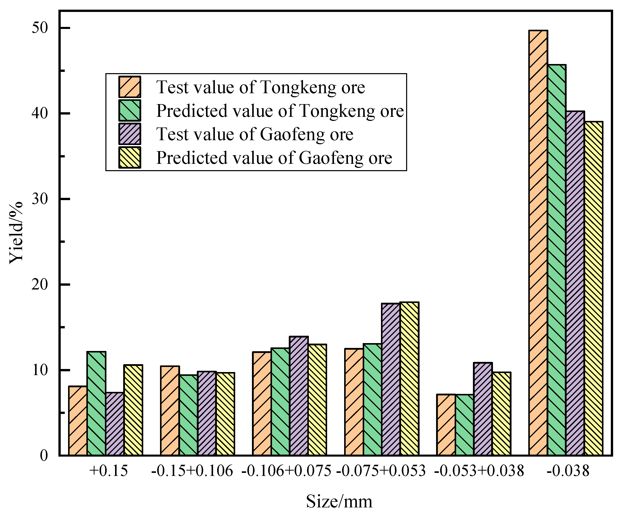 Minerals 12 01354 g008