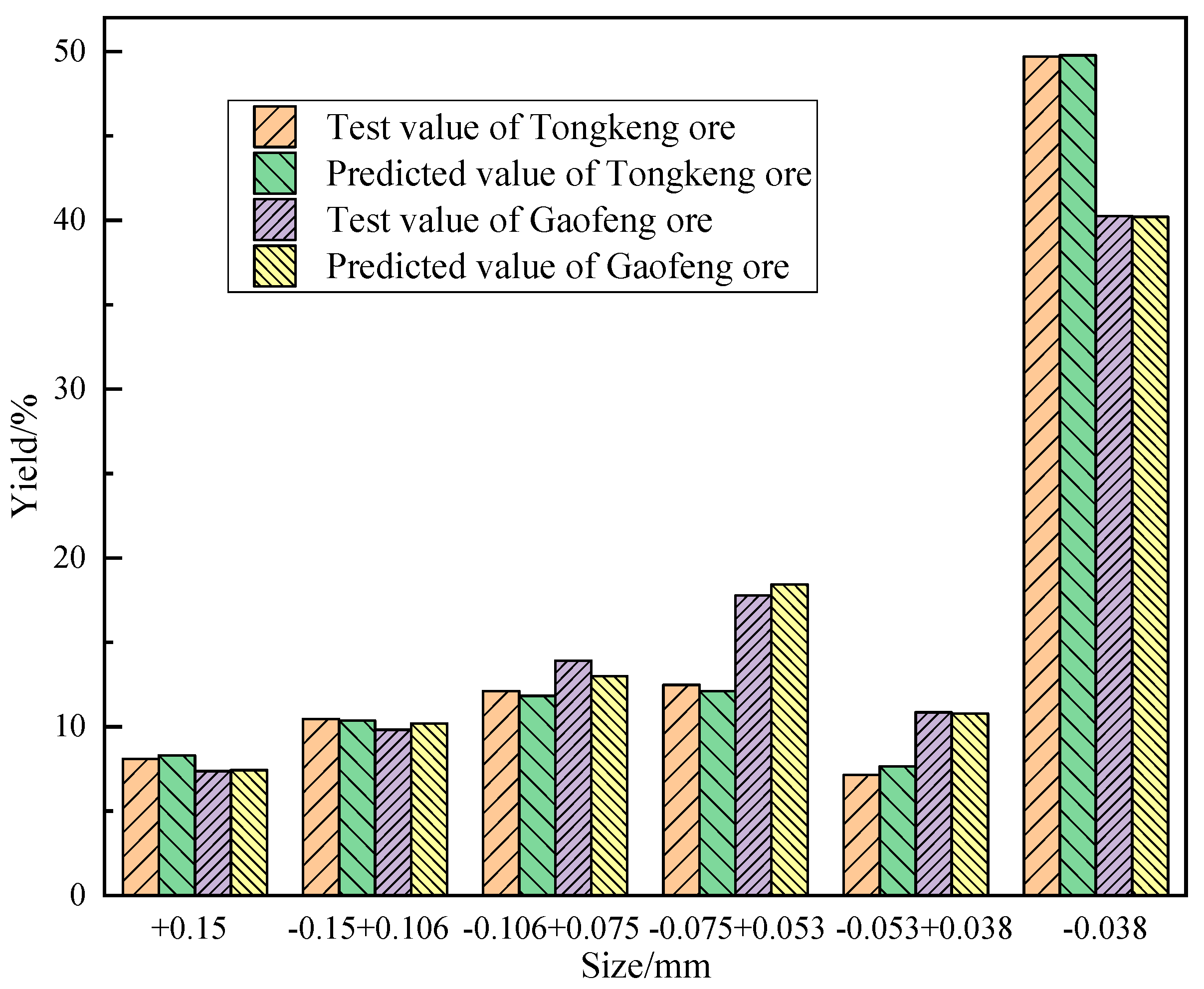 Minerals 12 01354 g010